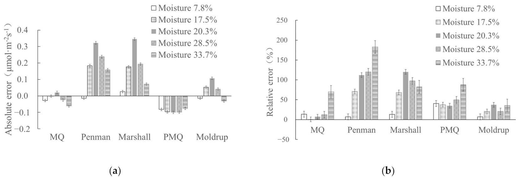 Sustainability 13 10874 g005 550