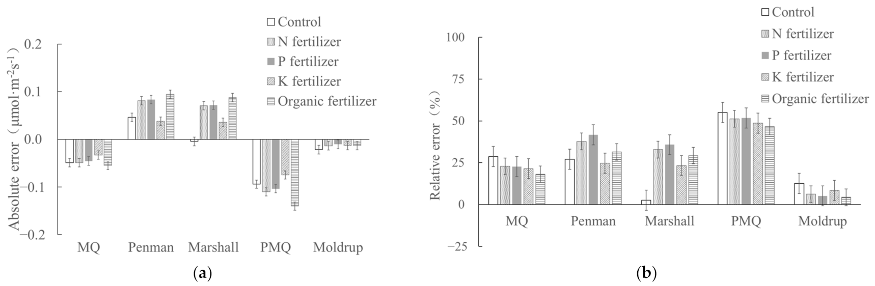 Sustainability 13 10874 g007 550