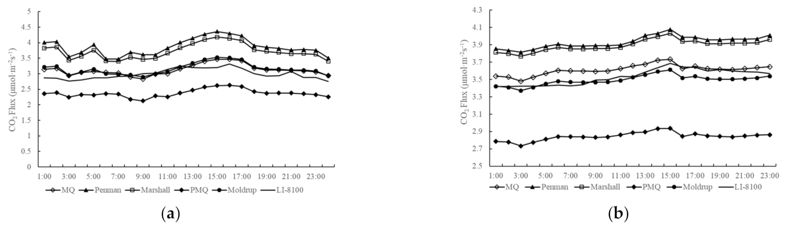 Sustainability 13 10874 g008a 550