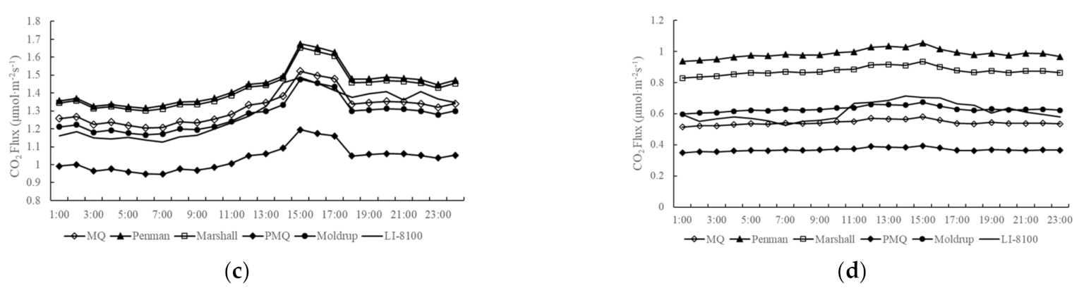 Sustainability 13 10874 g008b 550