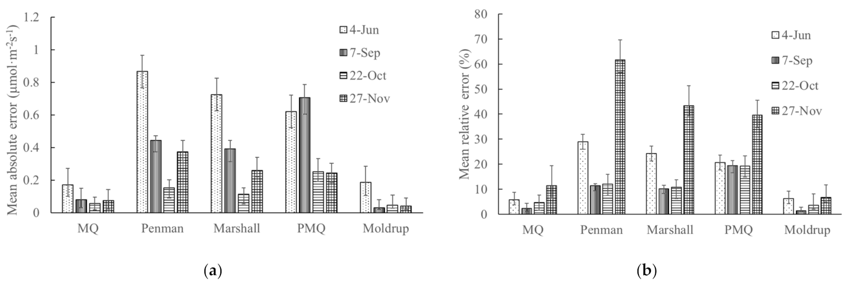 Sustainability 13 10874 g009 550