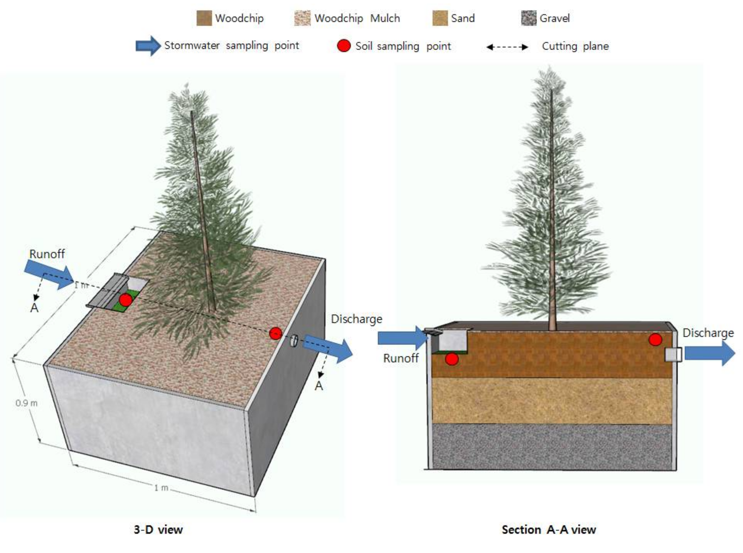 Sustainability 13 10877 g001 Sustainability 13 10877 g001