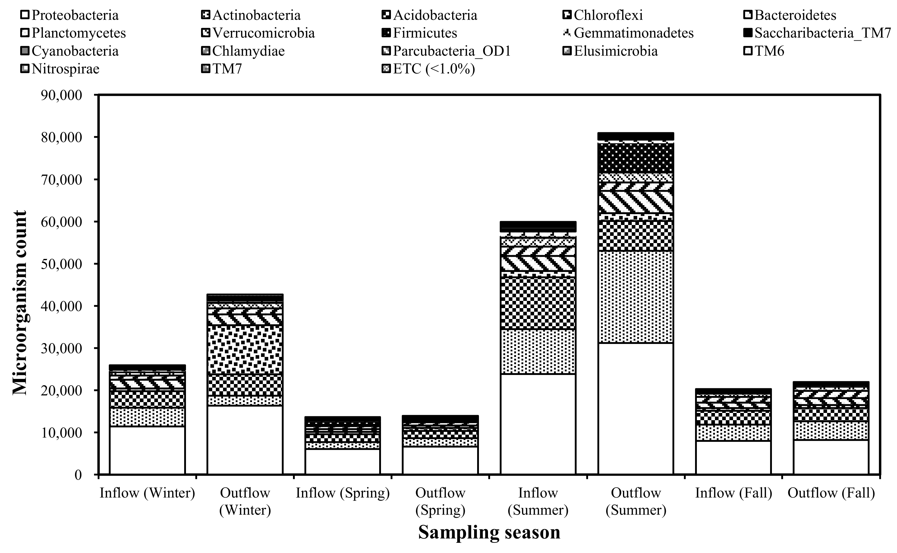 Sustainability 13 10877 g003 Sustainability 13 10877 g003