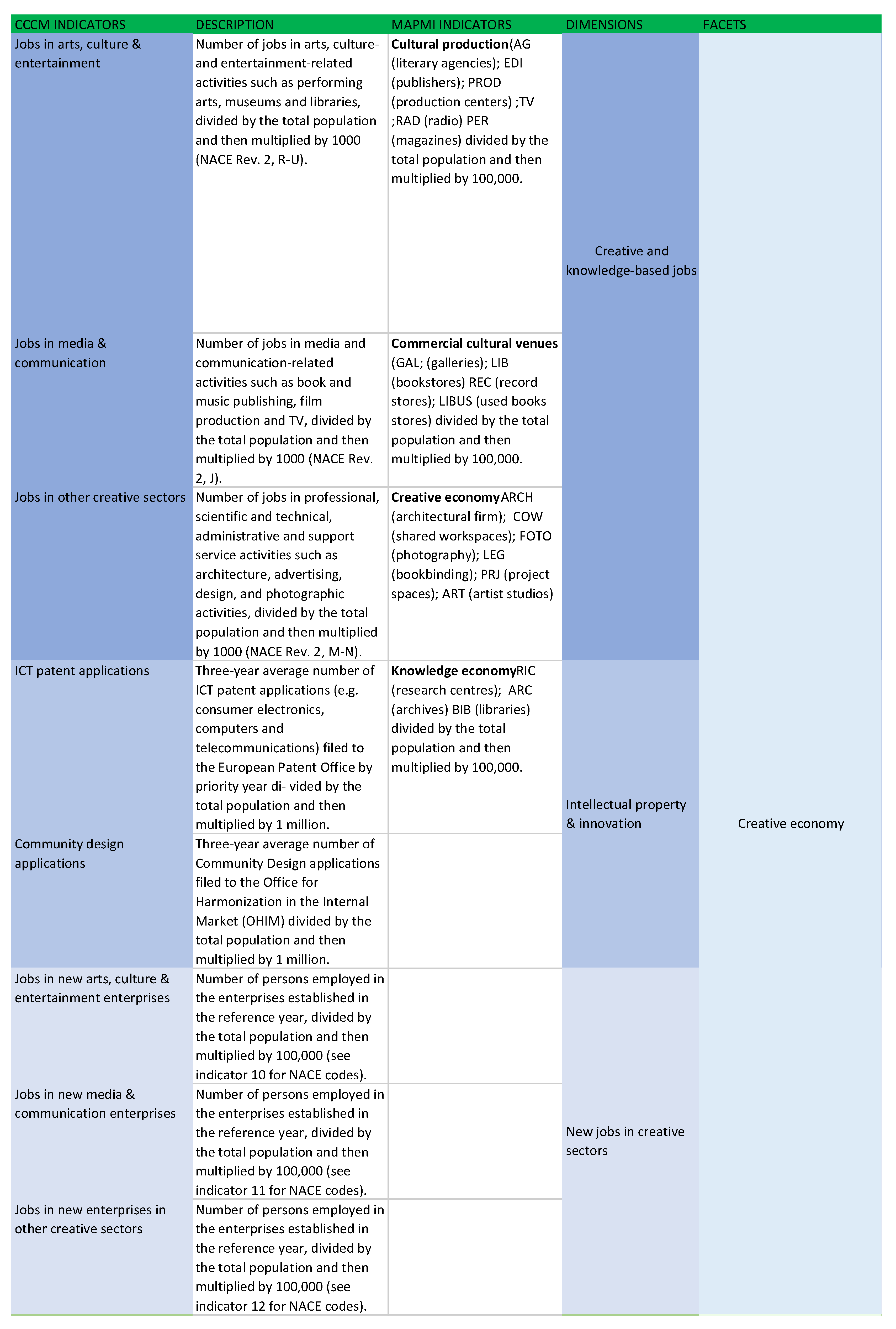 Sustainability 13 10878 g002 550