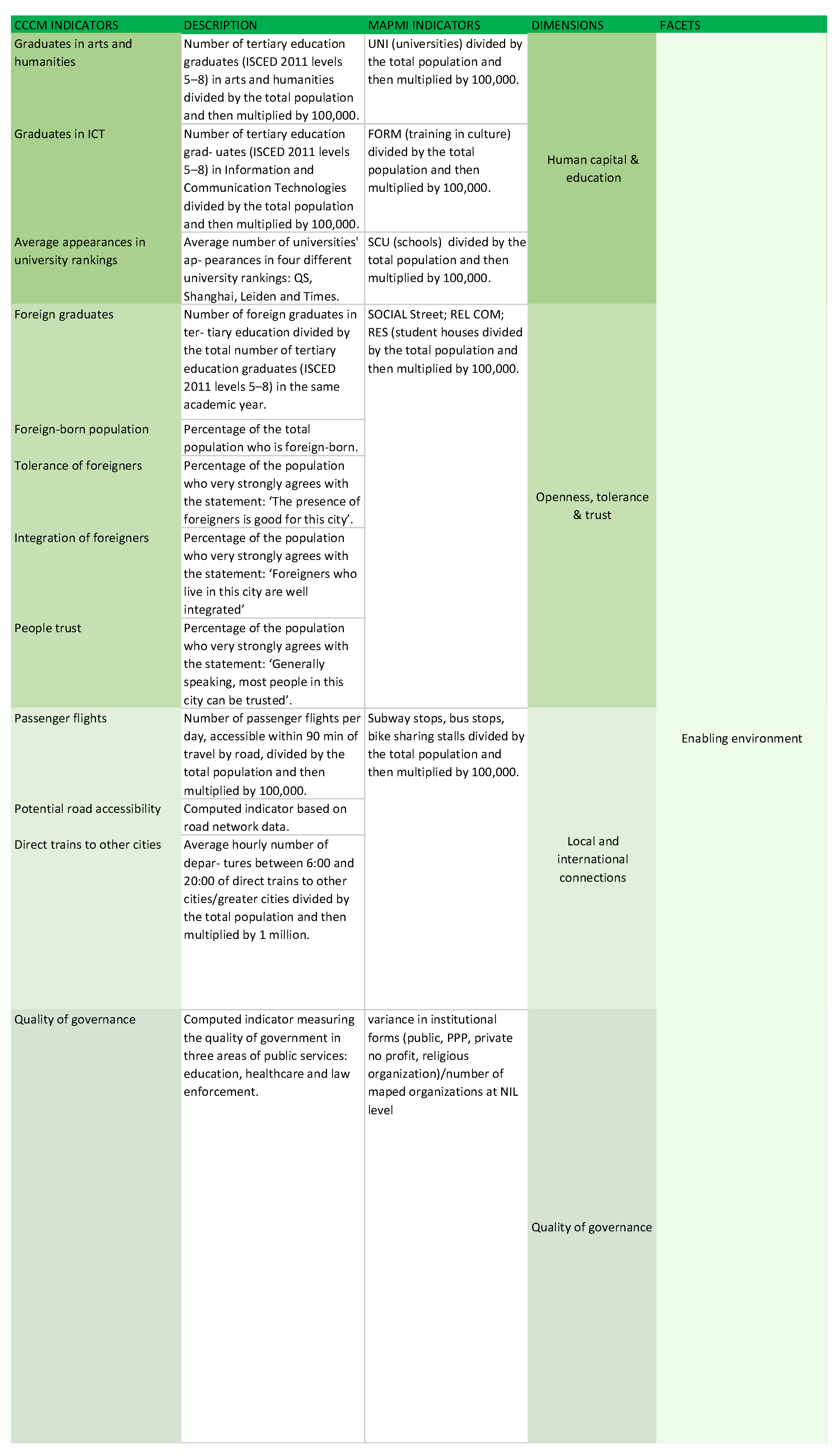 Sustainability 13 10878 g003 550