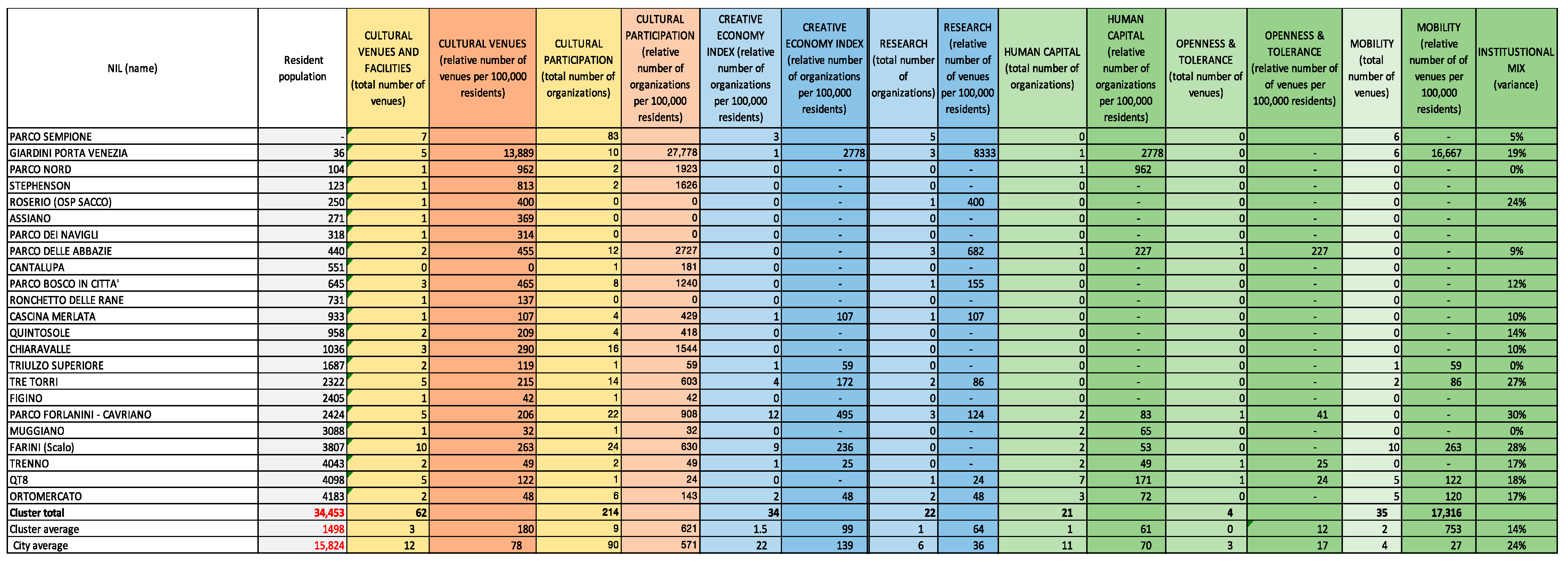 Sustainability 13 10878 g005 550
