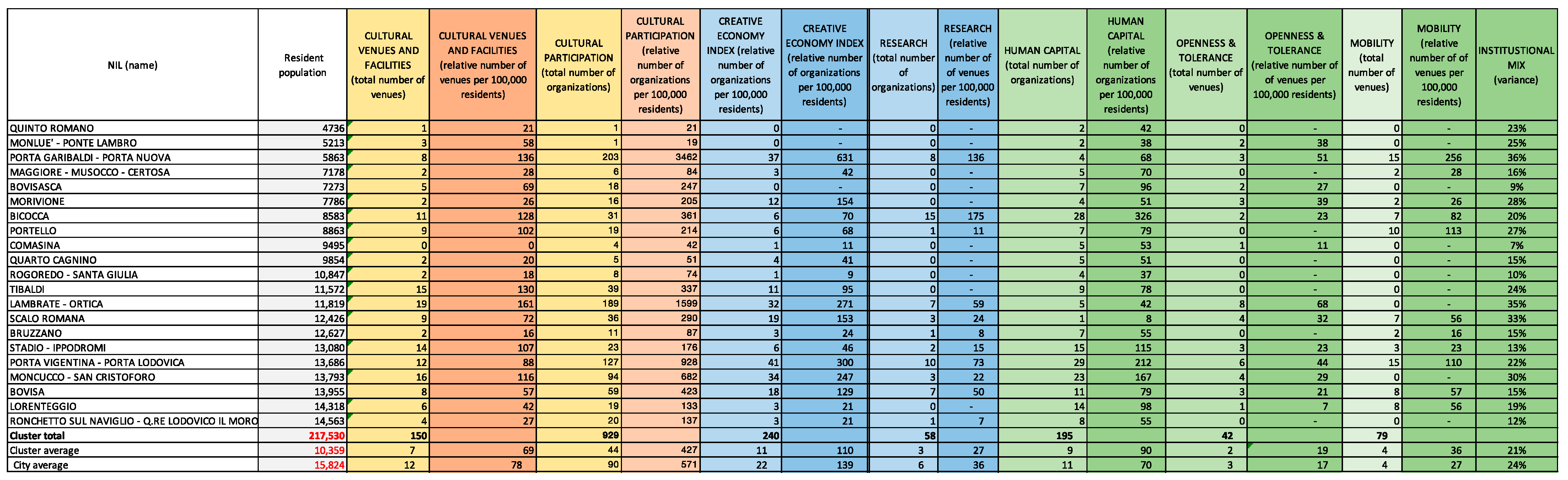 Sustainability 13 10878 g006 550