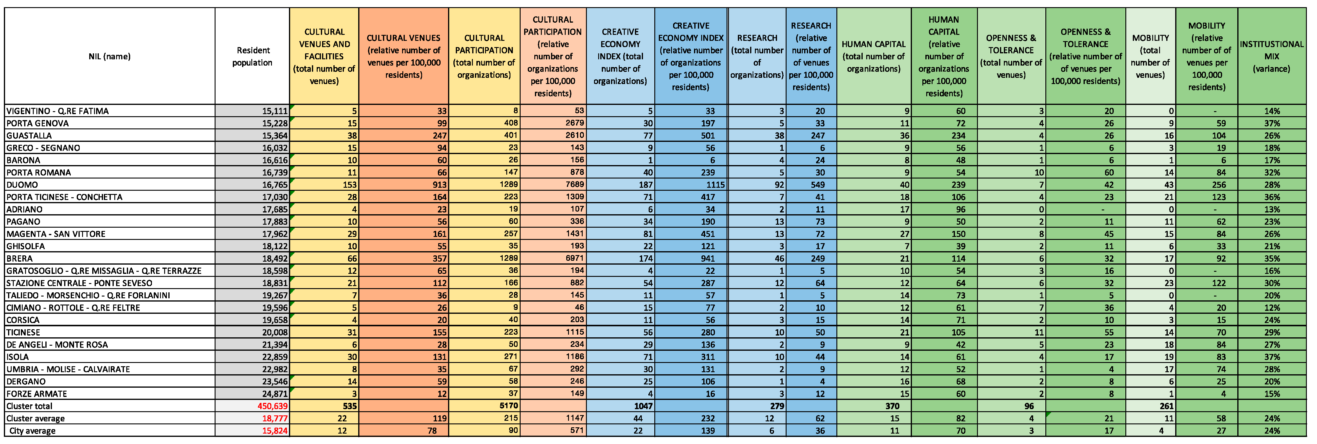 Sustainability 13 10878 g007 550