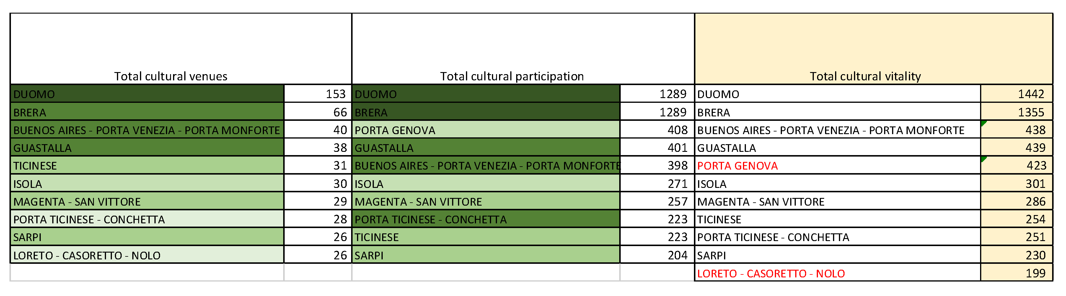 Sustainability 13 10878 g009 550