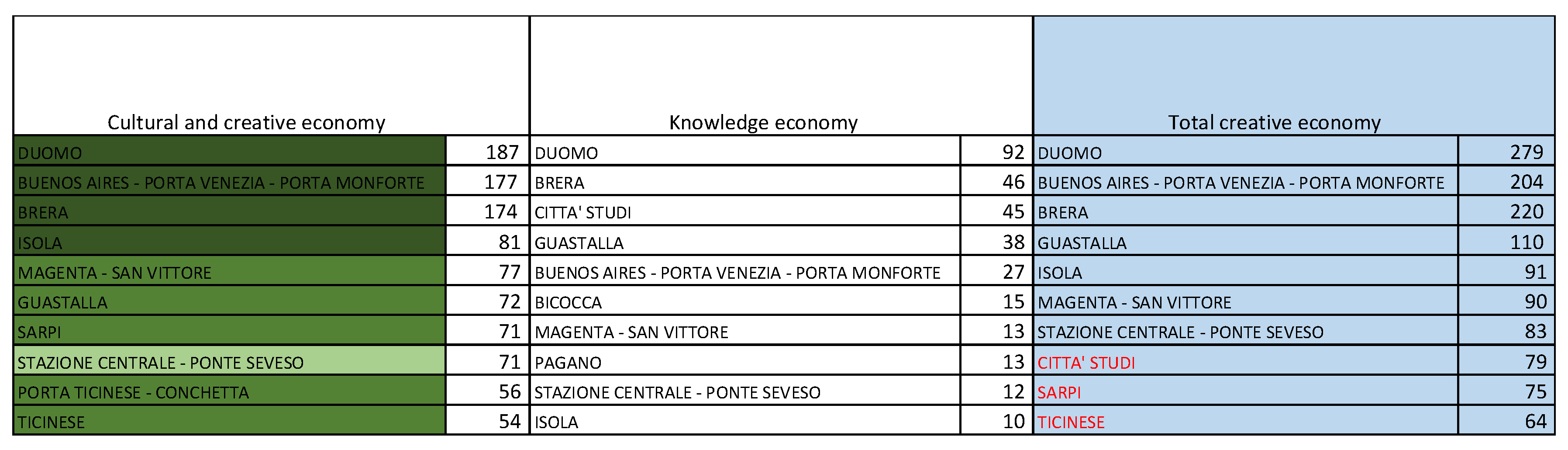 Sustainability 13 10878 g010 550