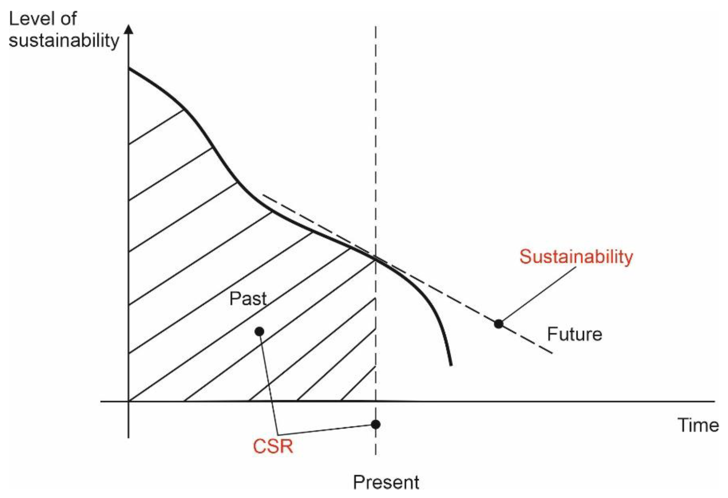Sustainability 13 10880 g001