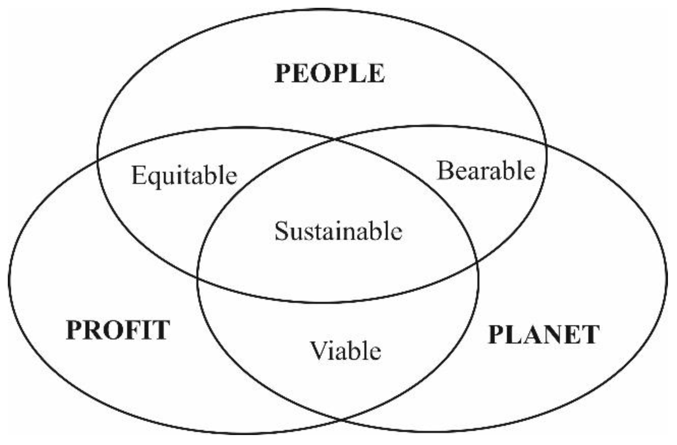 Sustainability 13 10880 g002