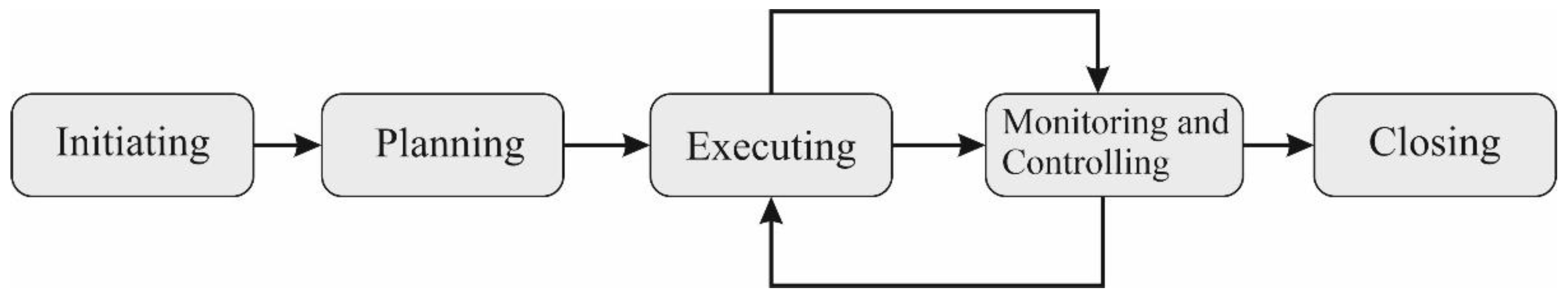 Sustainability 13 10880 g005