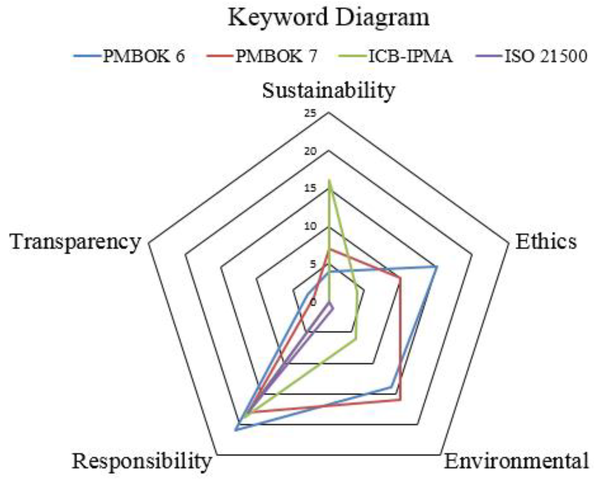 Sustainability 13 10880 g006