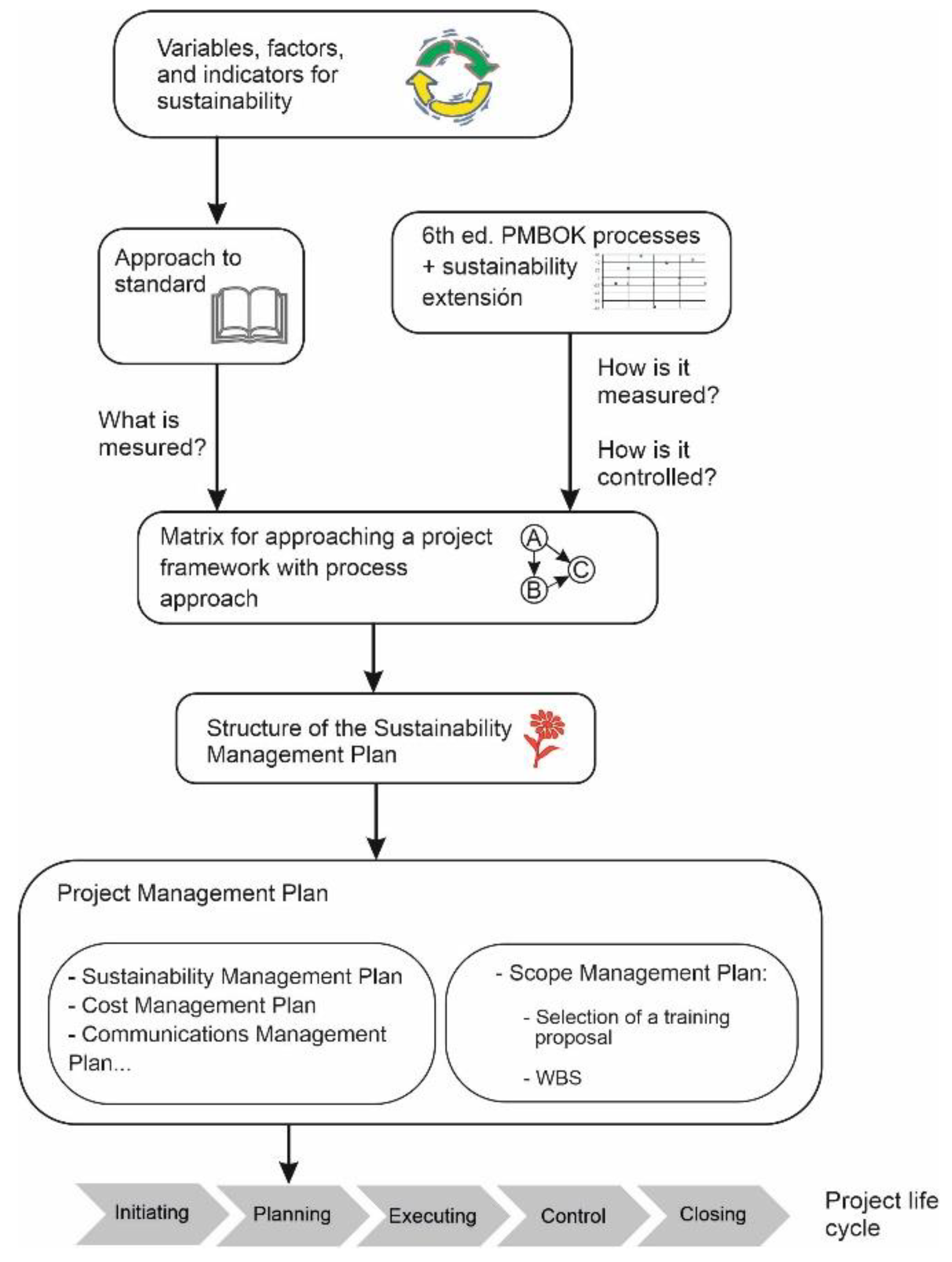 Sustainability 13 10880 g008