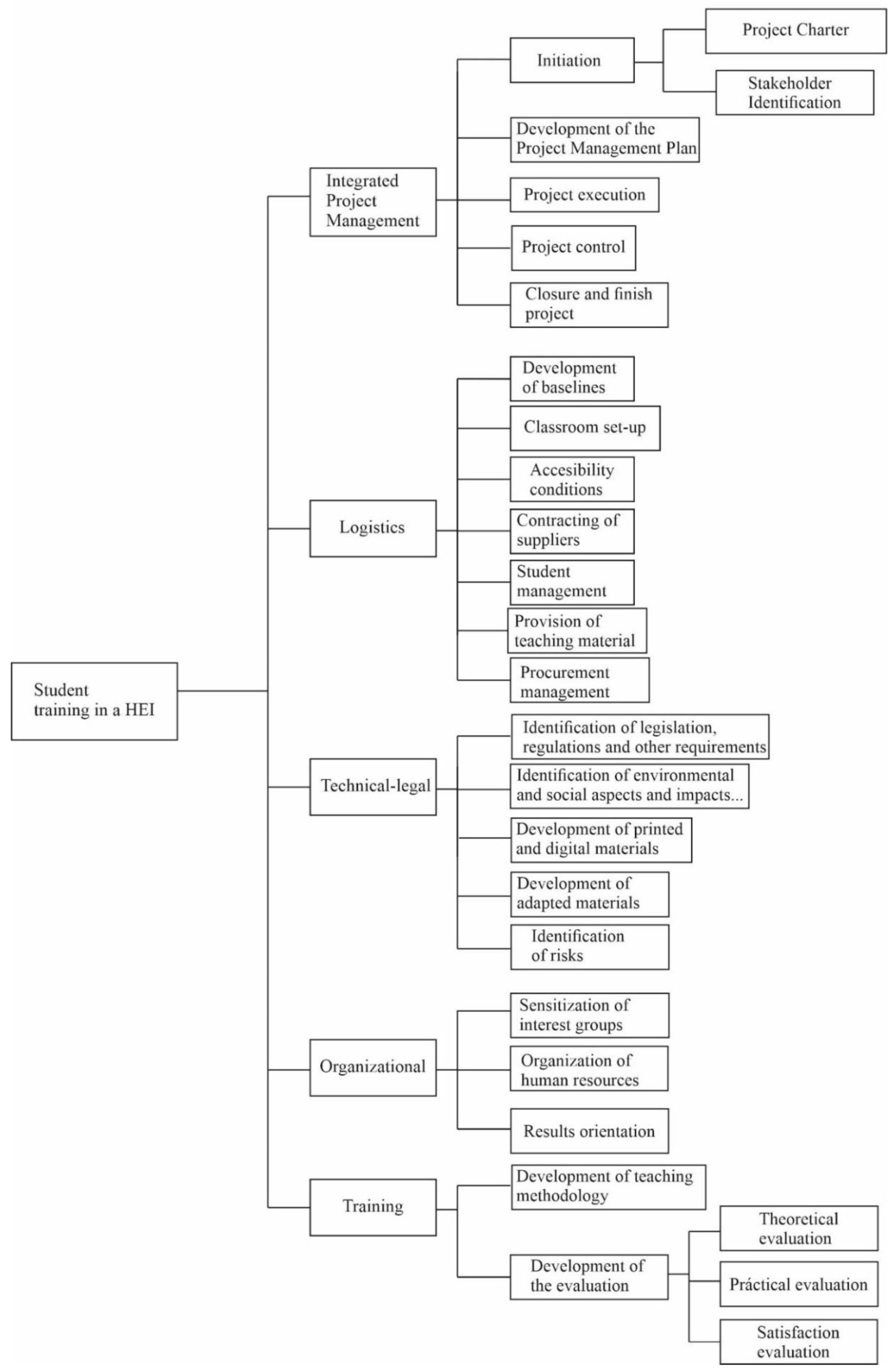 Sustainability 13 10880 g0a1