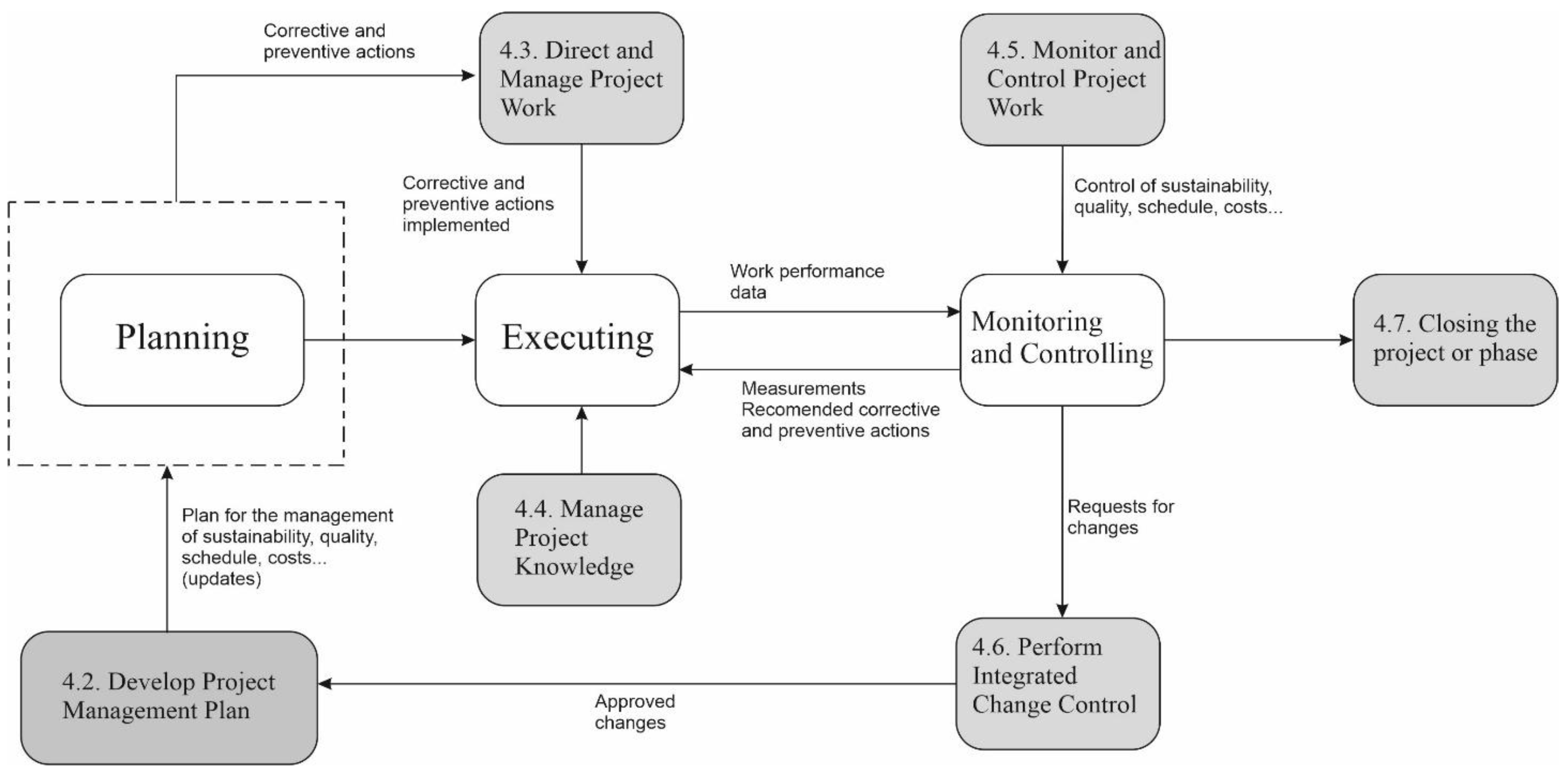 Sustainability 13 10880 g0a3