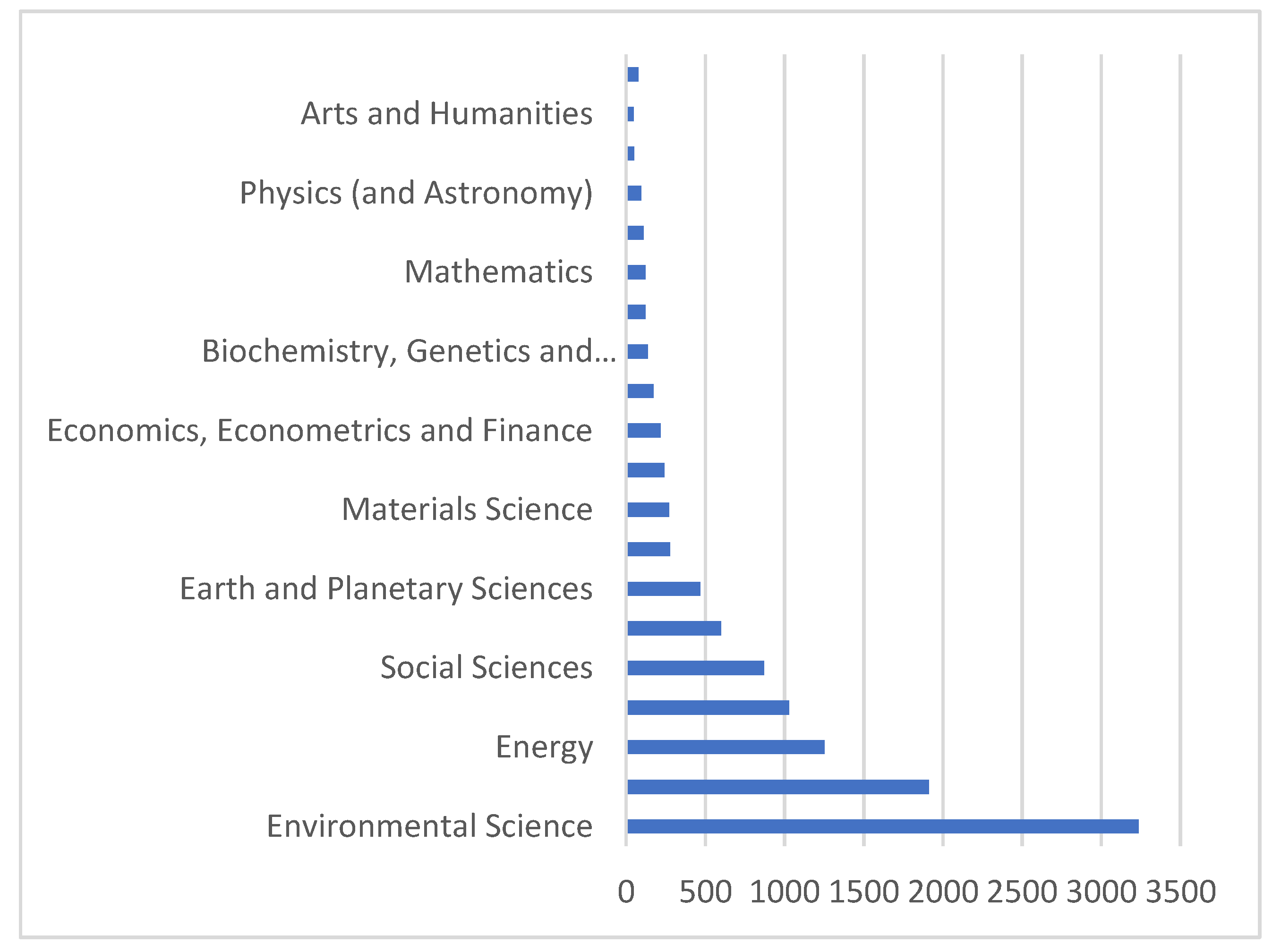 Sustainability | Free Full-Text | A Review on the Use of Life Cycle ...