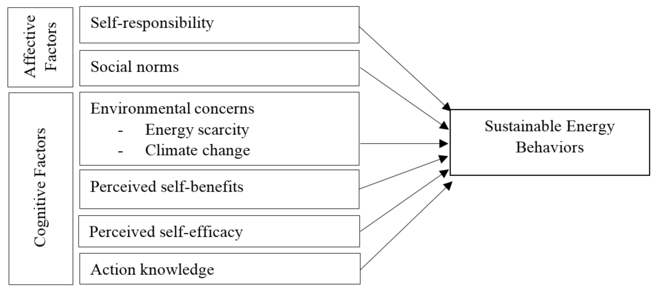 Sustainability 13 10883 g001 550