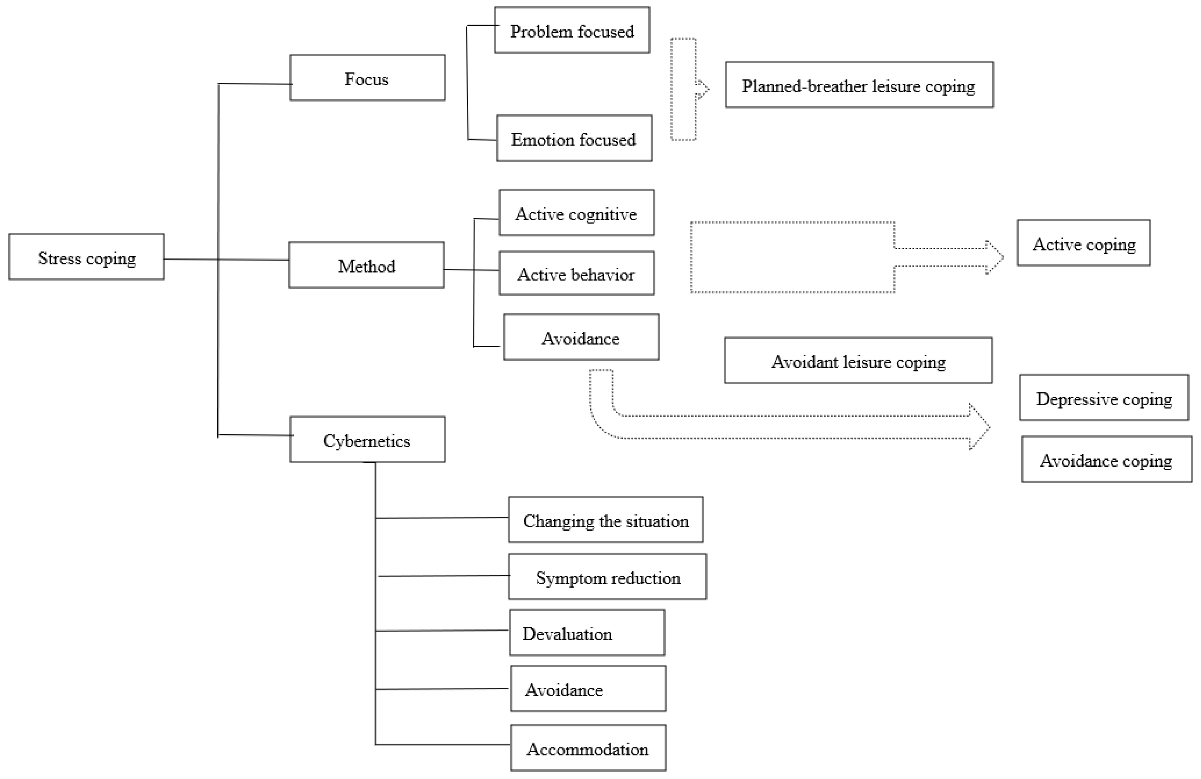 Sustainability 13 10887 g001 550