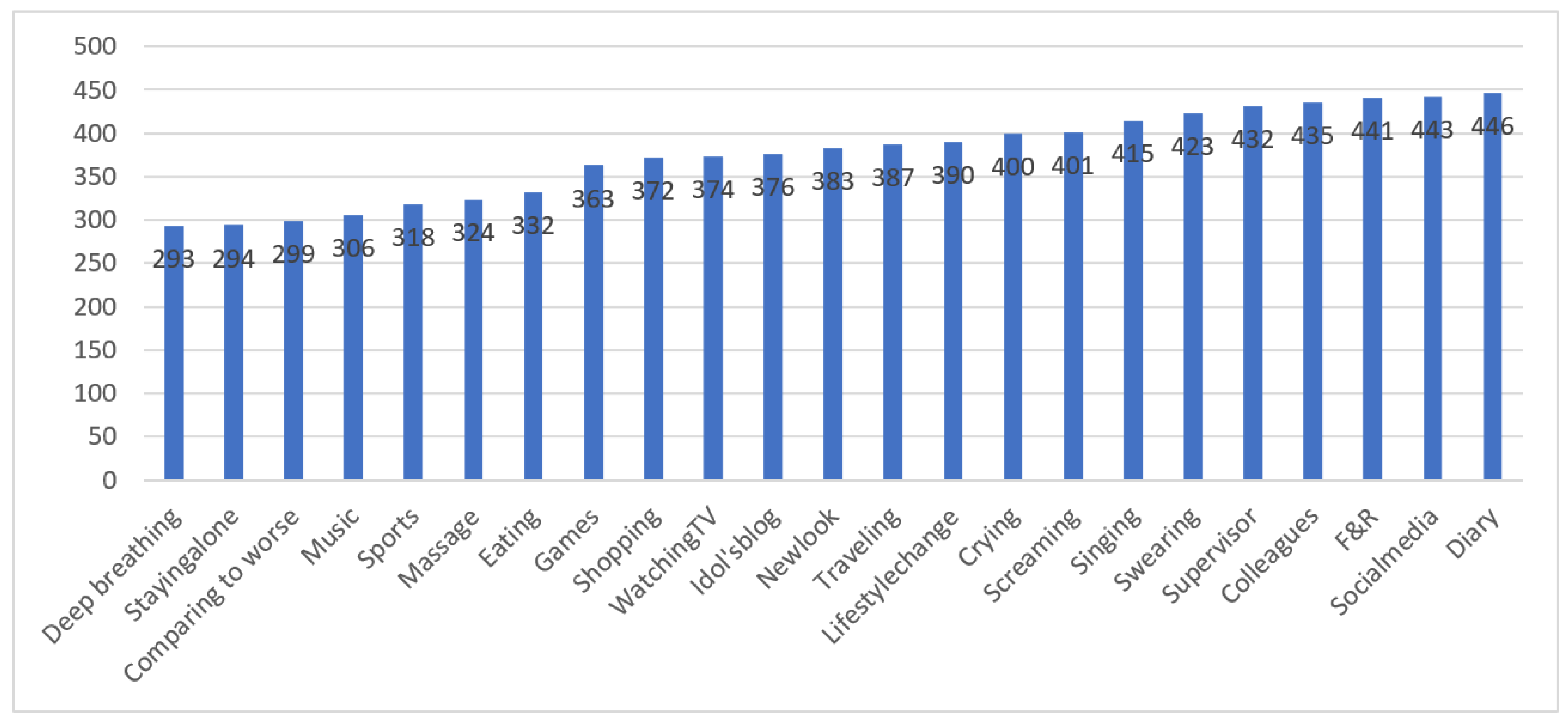 Sustainability 13 10887 g002 550