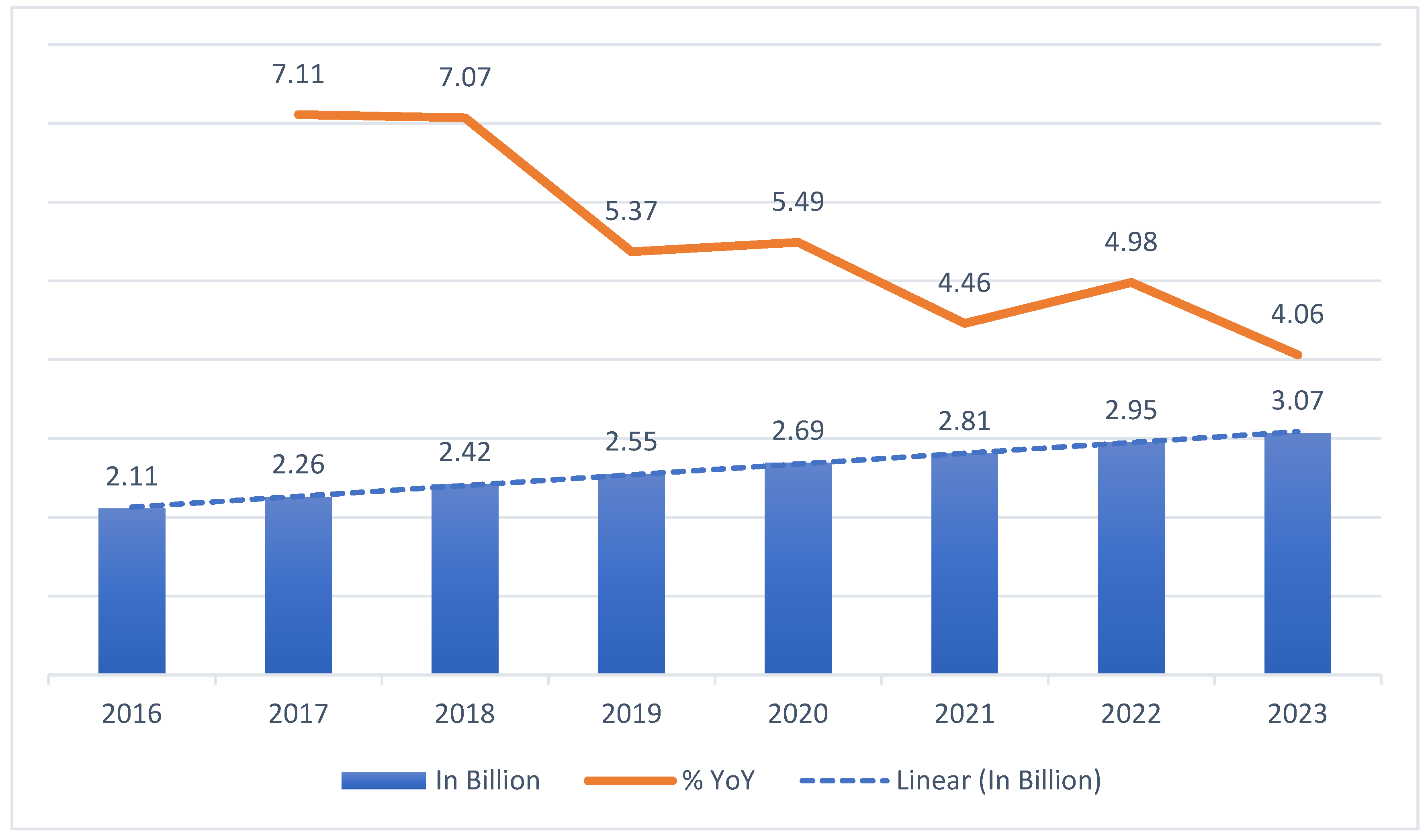 The $13 Billion Market Opportunity In eGaming