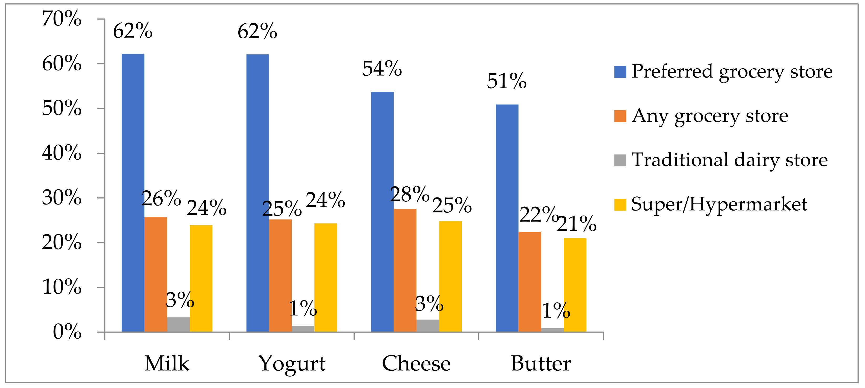 Sustainability 13 10892 g001 550
