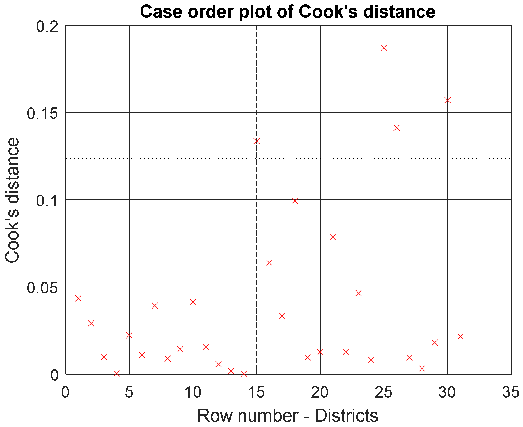 Sustainability 13 10894 g005 550