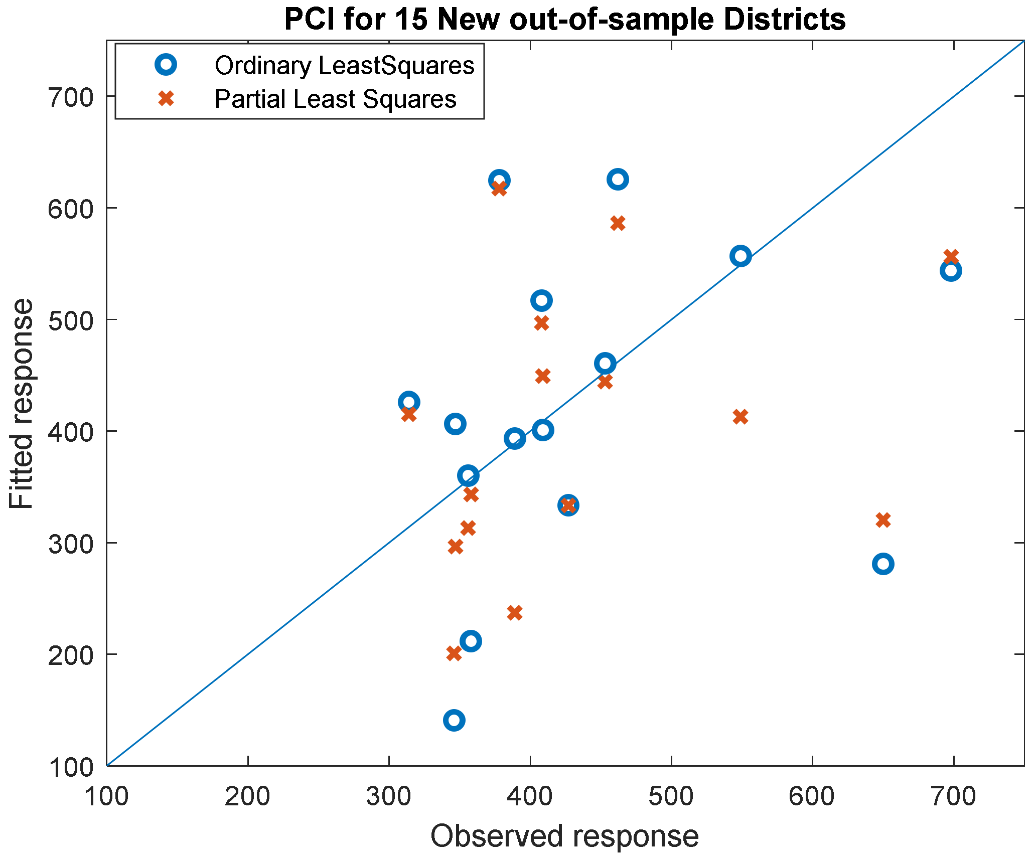 Sustainability 13 10894 g010 550