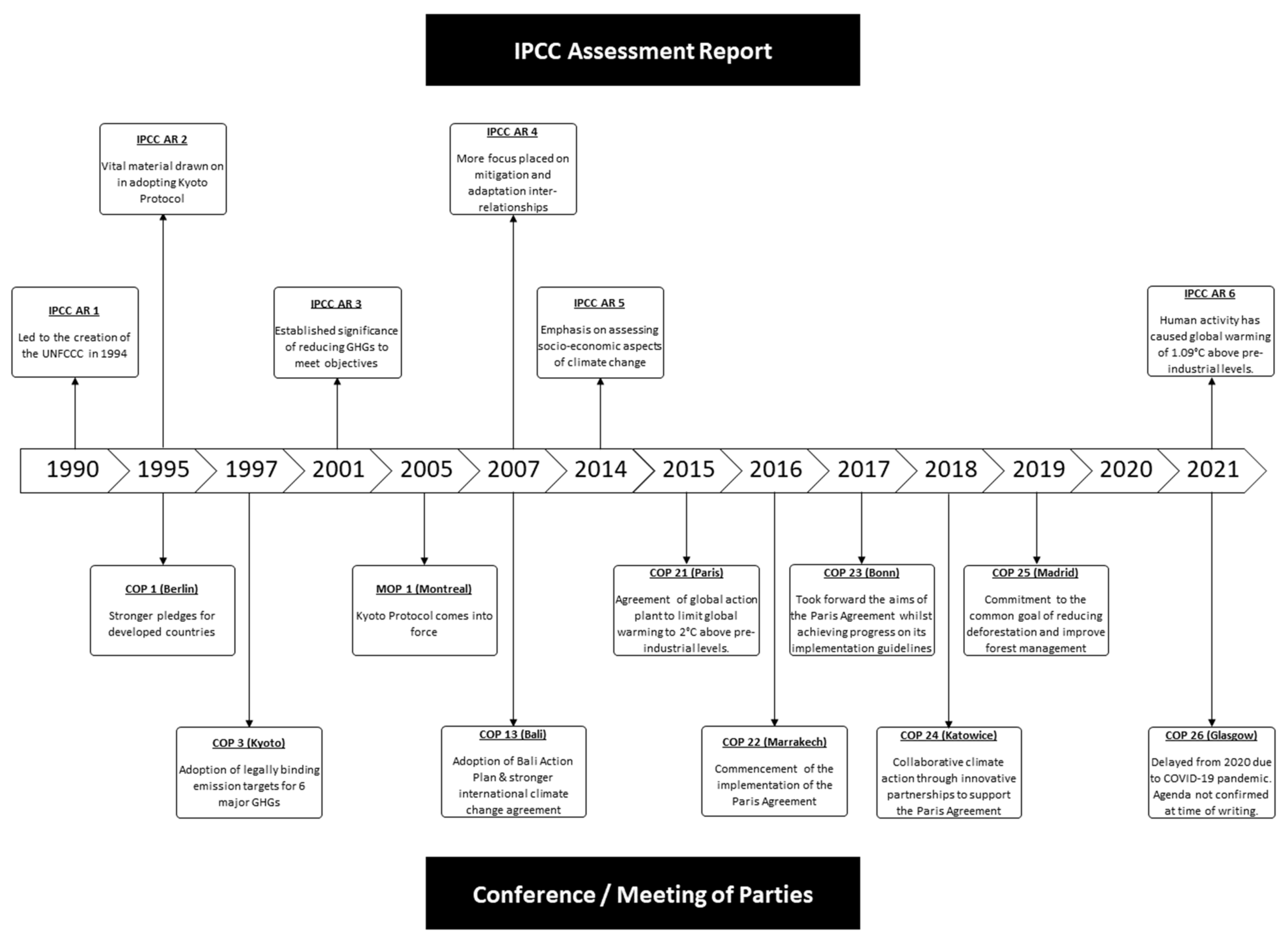 Sustainability 13 10896 g001