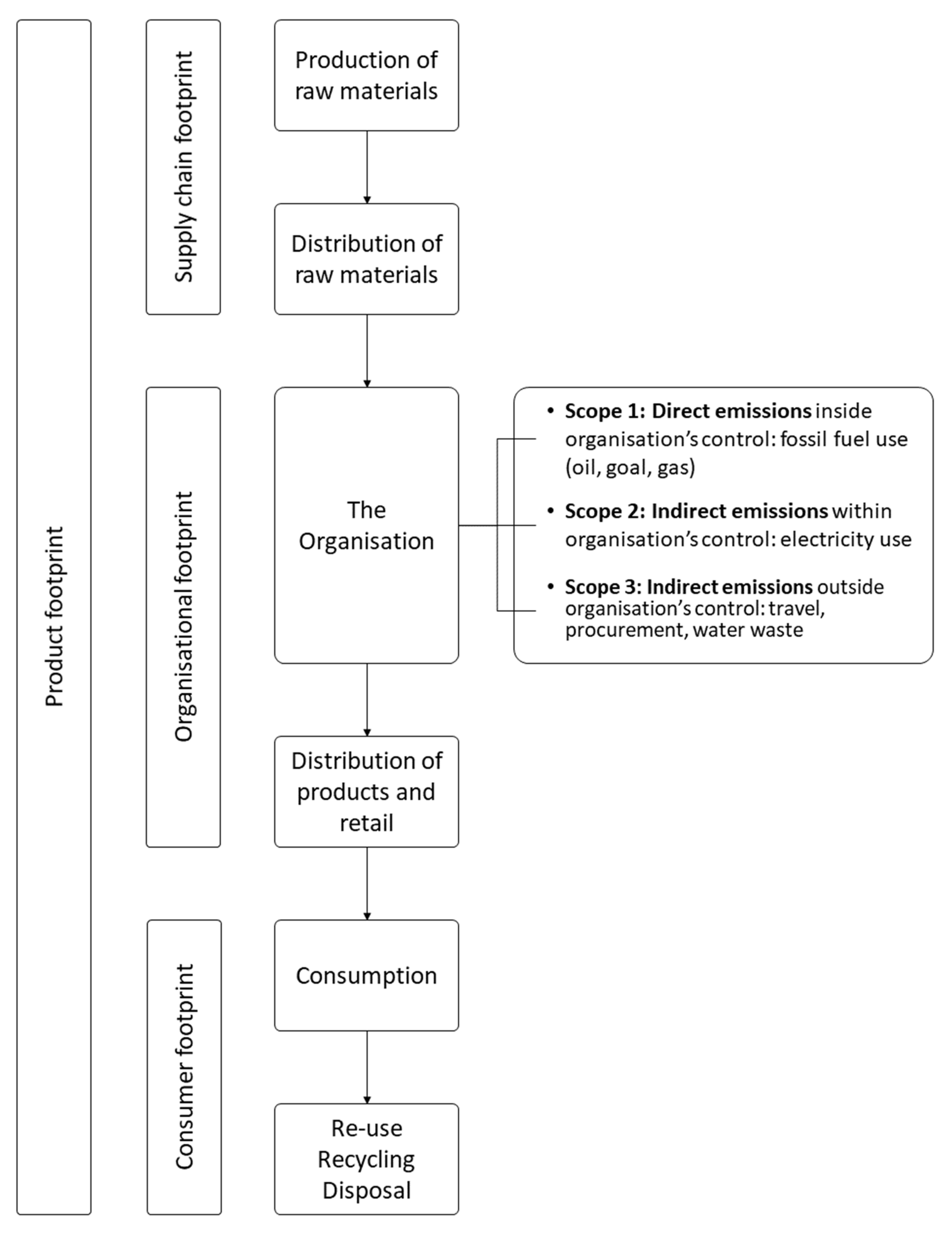 Sustainability 13 10896 g002