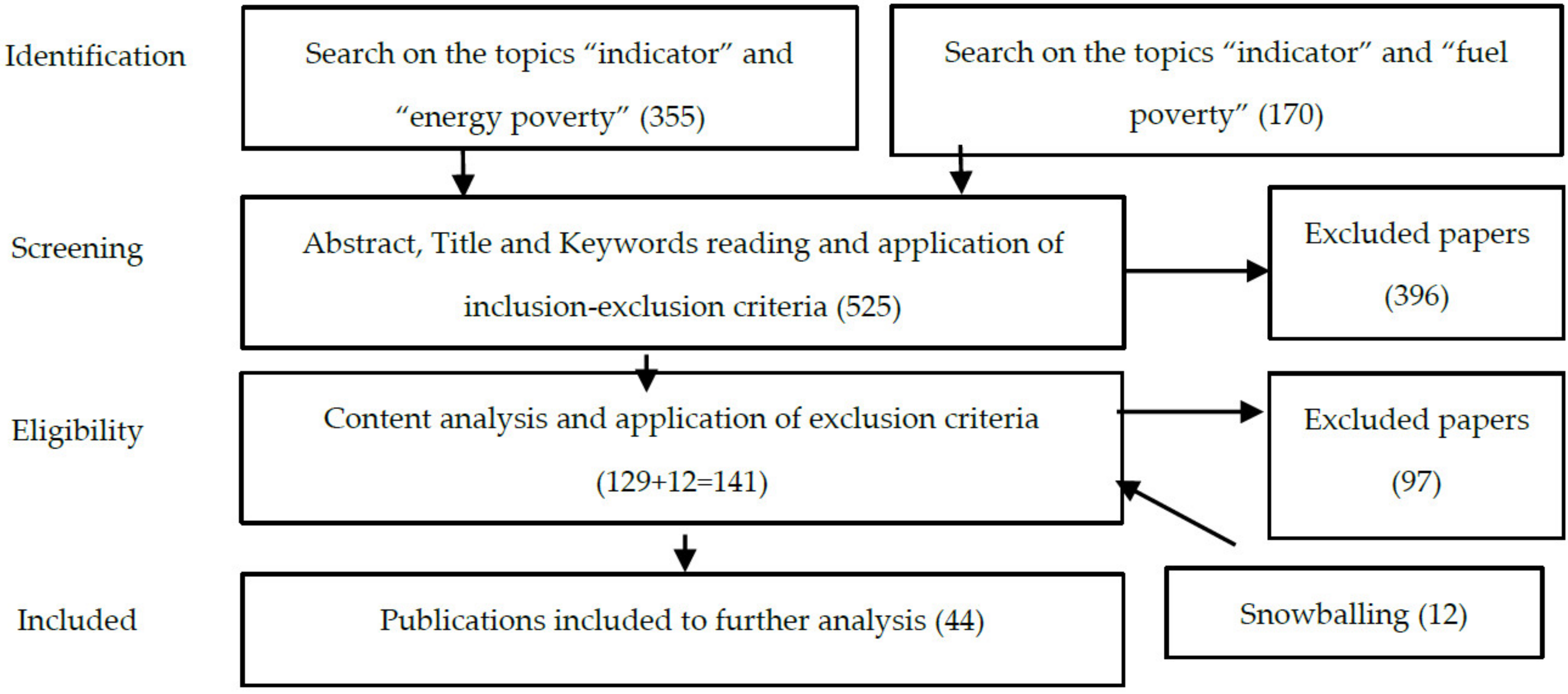 Sustainability 13 10900 g001
