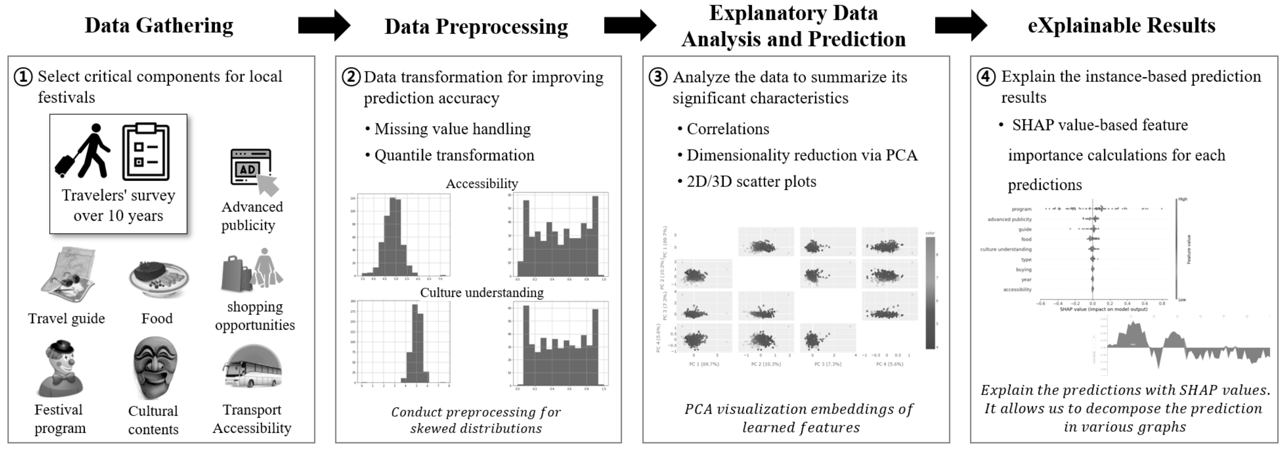 Sustainability 13 10901 g002 550