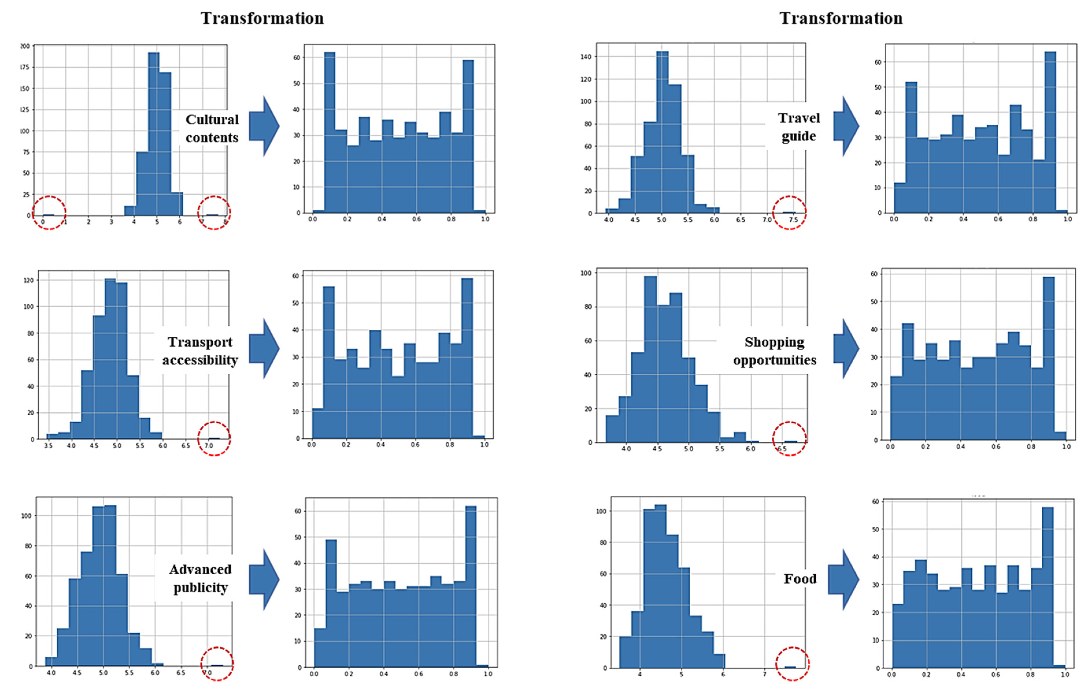 Sustainability 13 10901 g004 550
