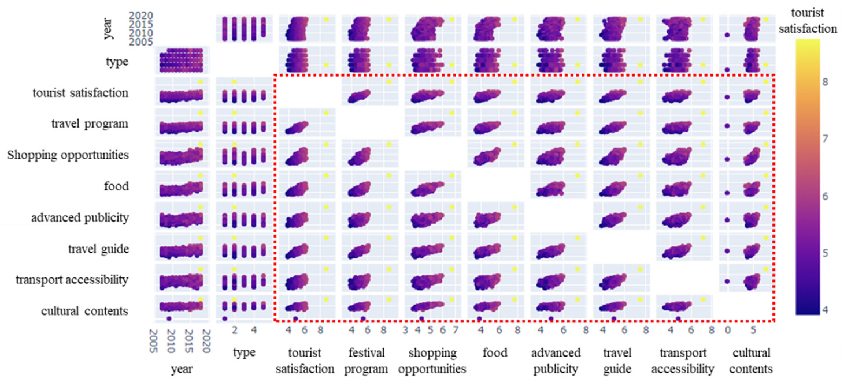 Sustainability 13 10901 g005 550