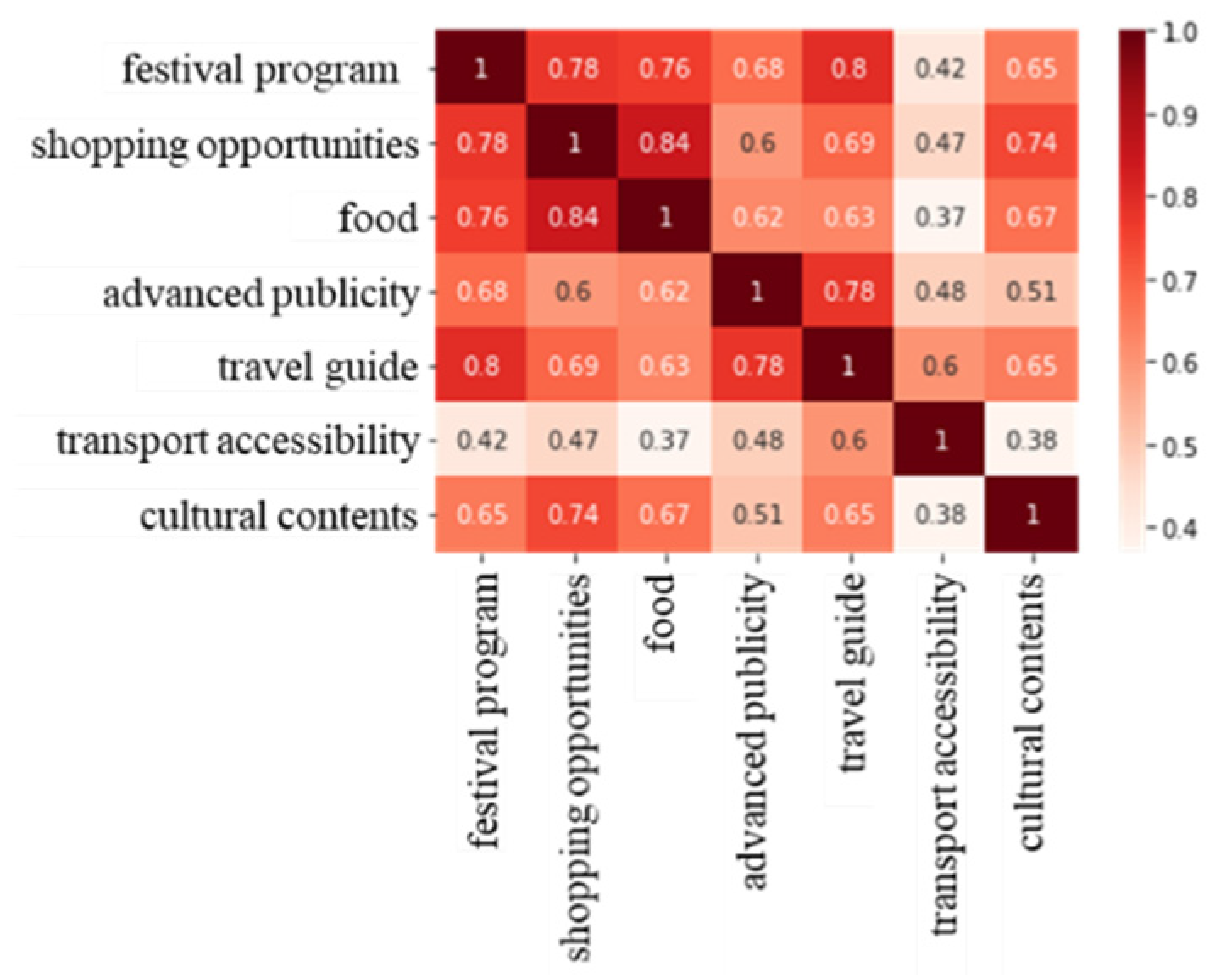 Sustainability 13 10901 g006 550