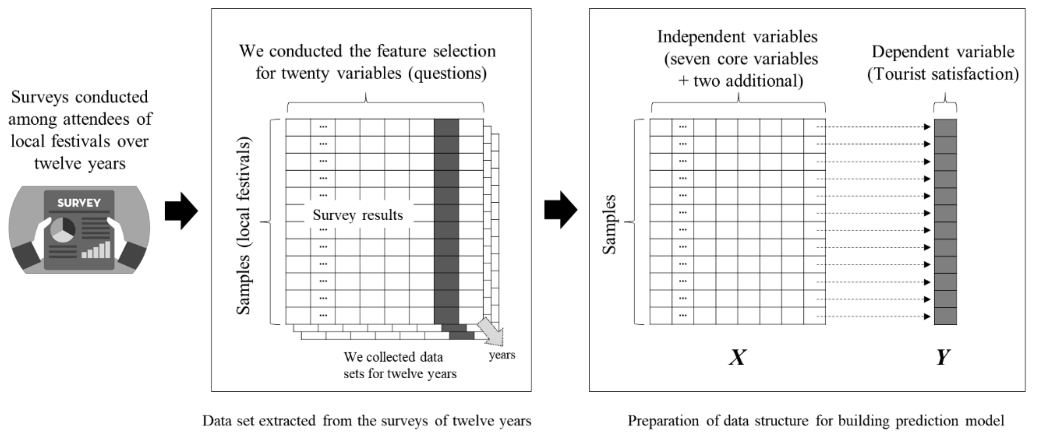 Sustainability 13 10901 g009 550