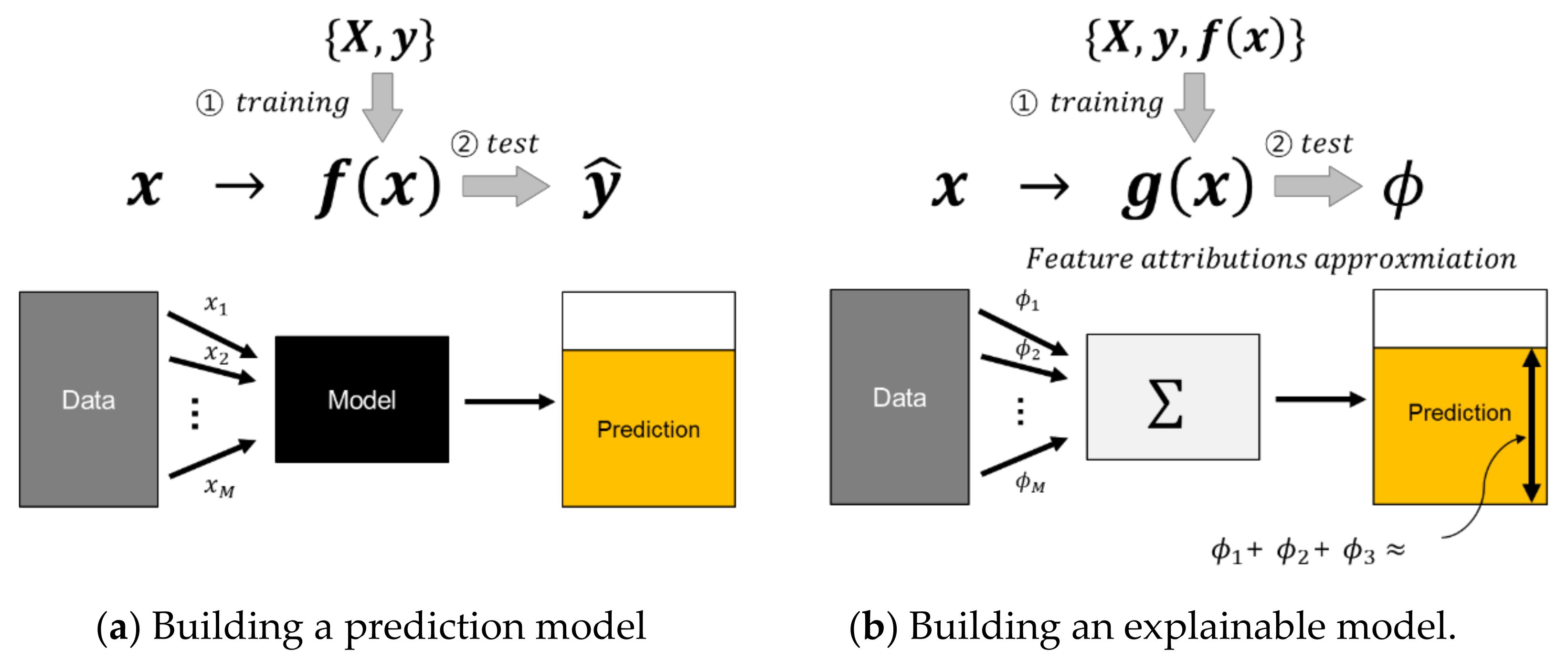 Sustainability 13 10901 g010 550