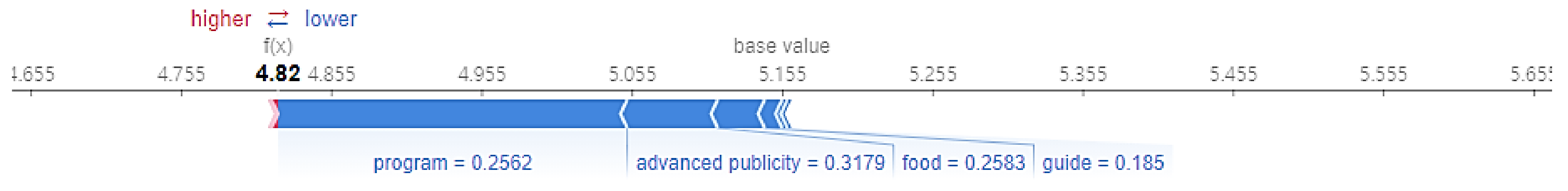 Sustainability 13 10901 g014 550
