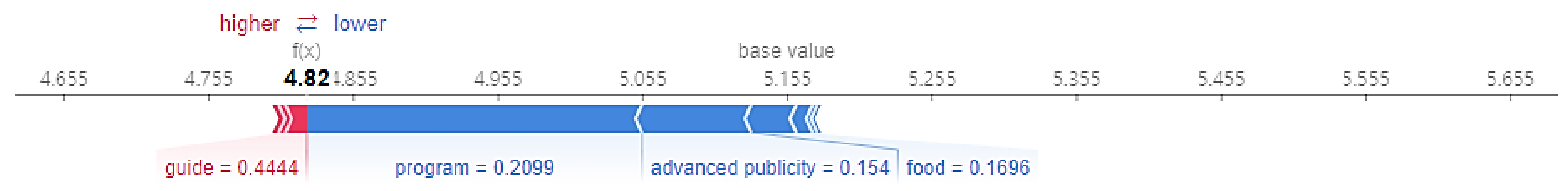 Sustainability 13 10901 g015 550