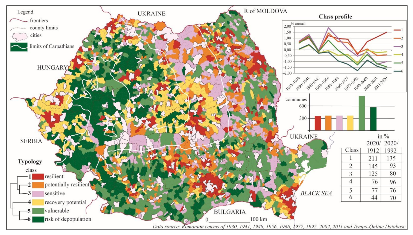 Sustainability Free FullText Demographic Resilience in the Rural