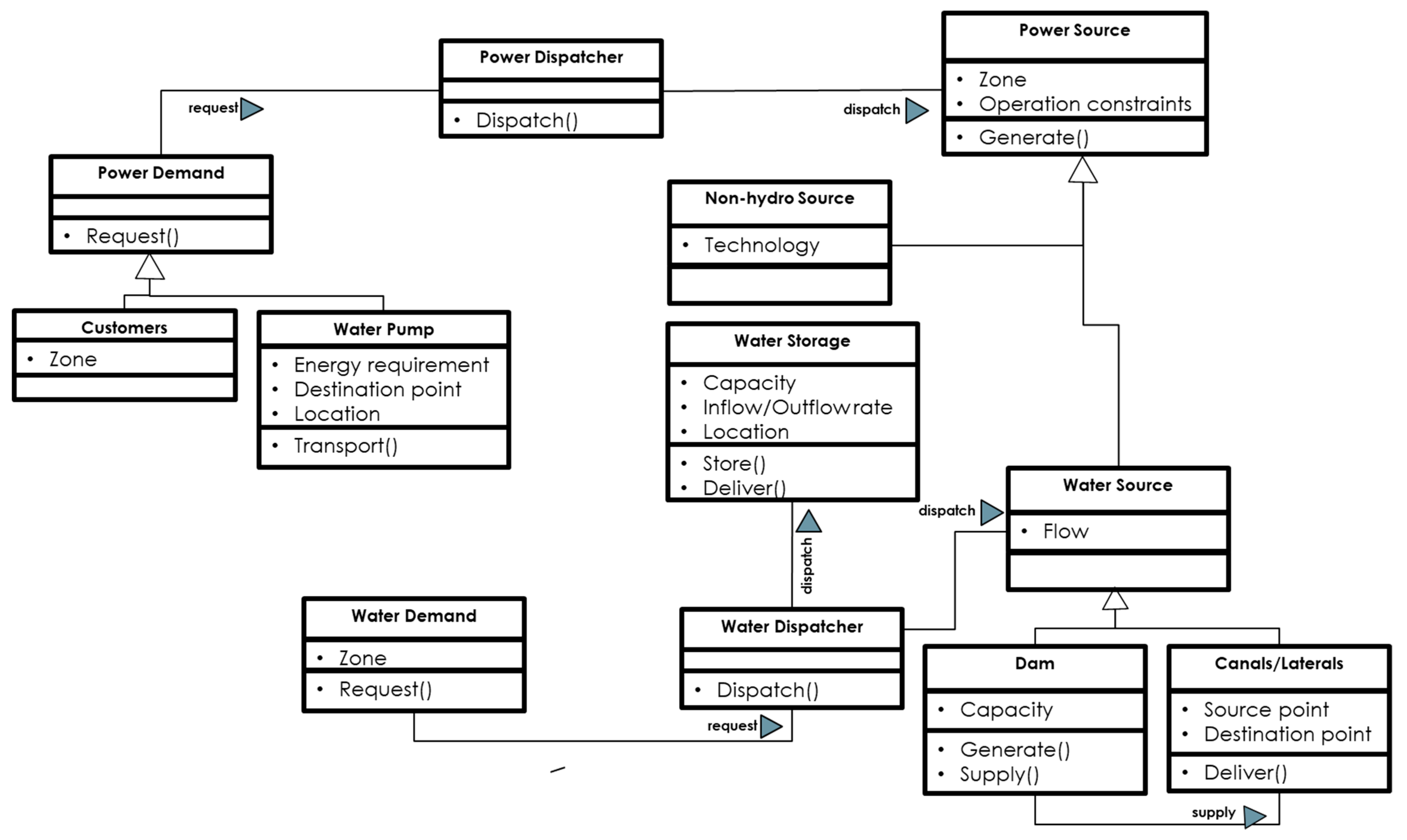 Sustainability 13 10906 g004 550
