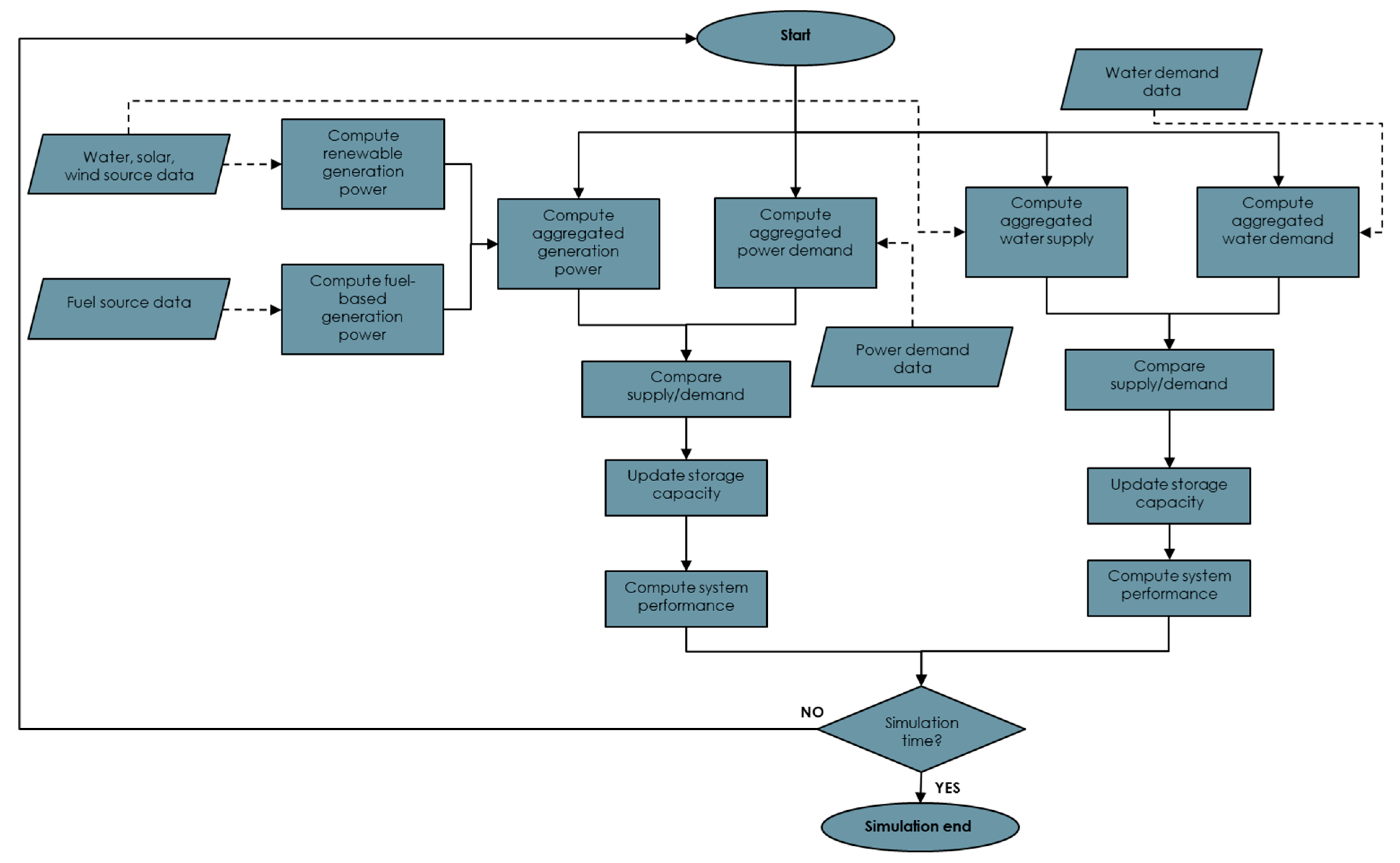 Sustainability 13 10906 g005 550