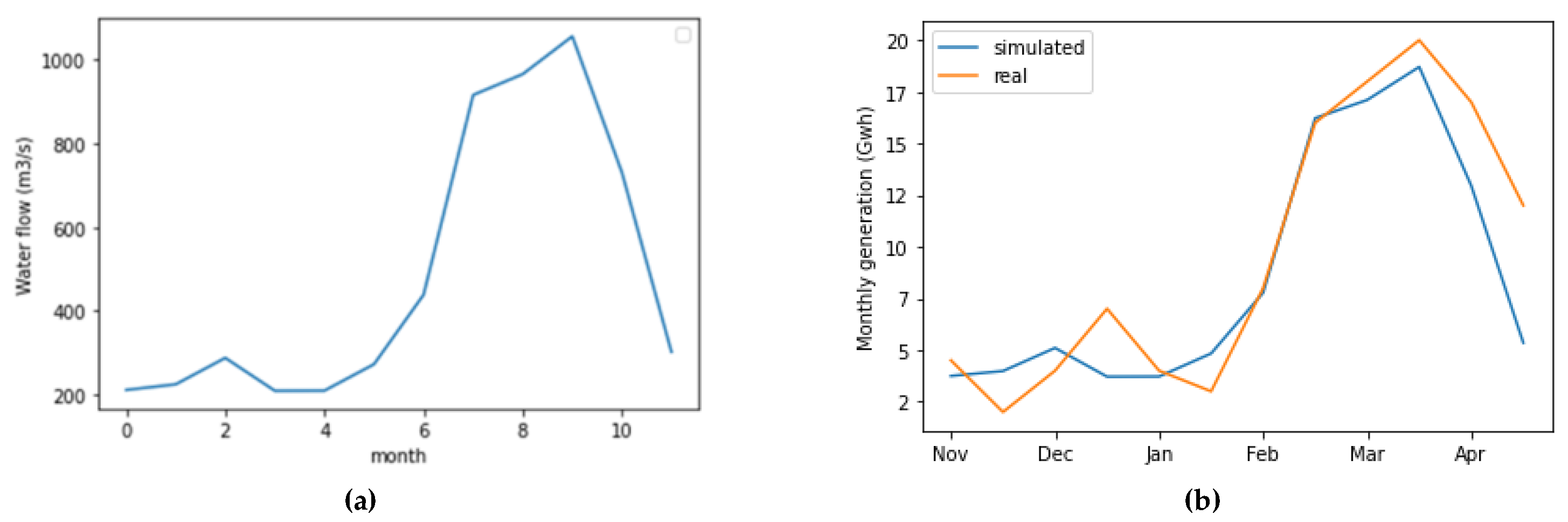Sustainability 13 10906 g007 550