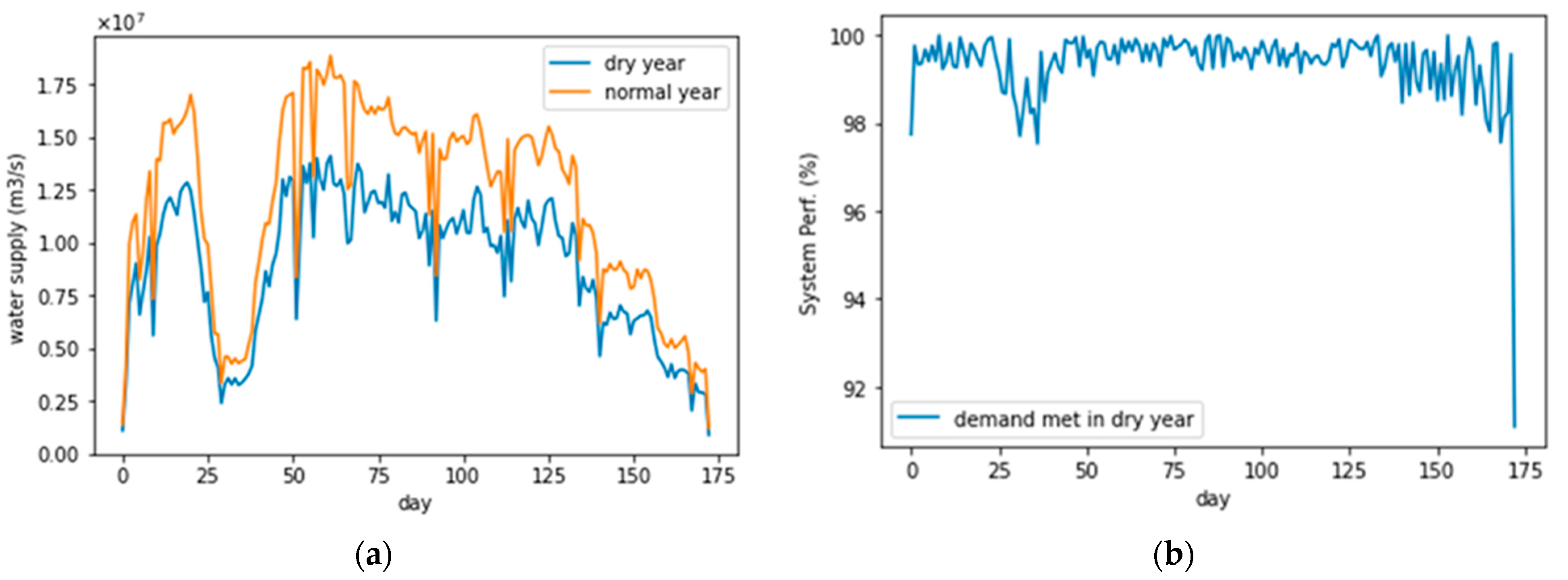 Sustainability 13 10906 g010 550