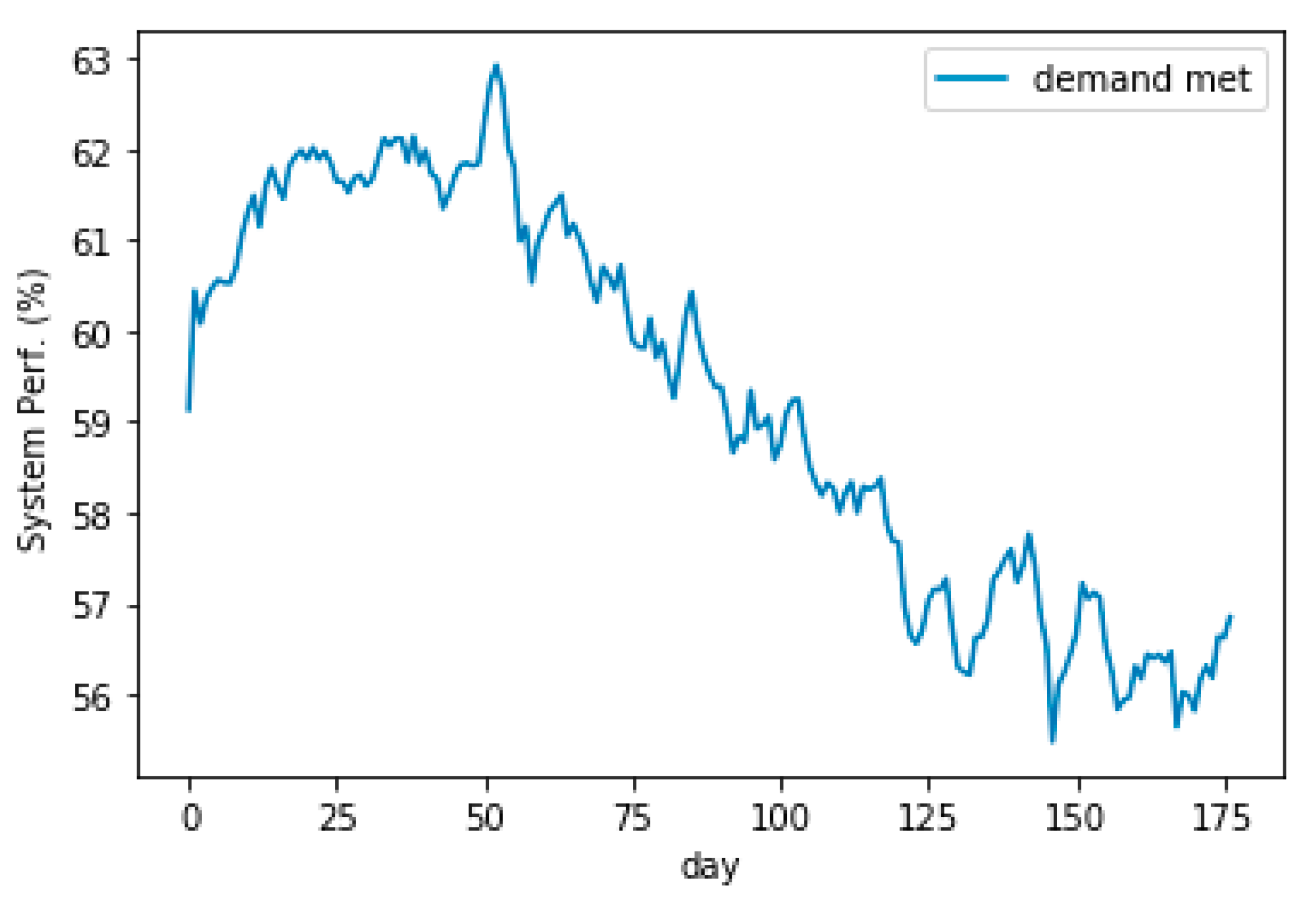 Sustainability 13 10906 g014 550