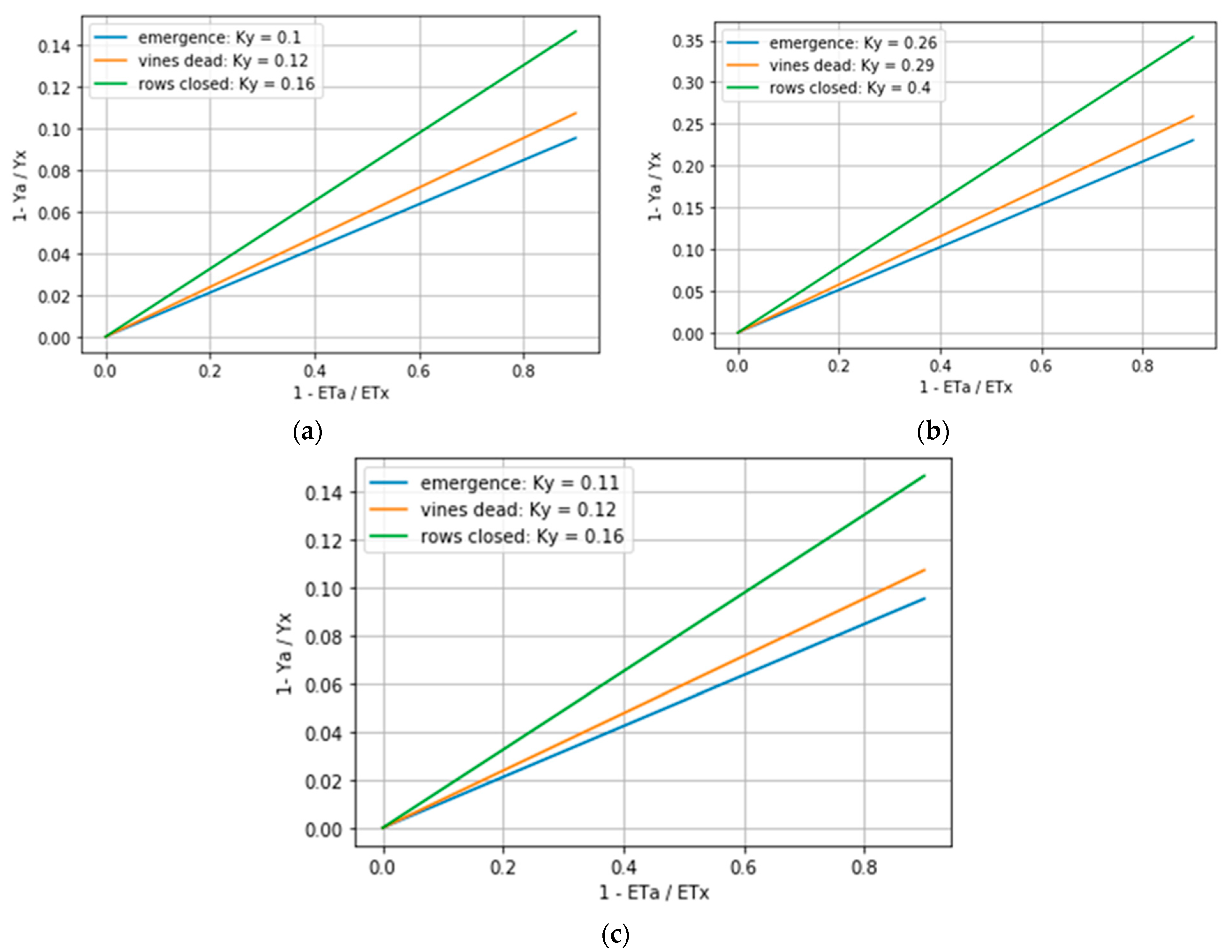 Sustainability 13 10906 g015 550