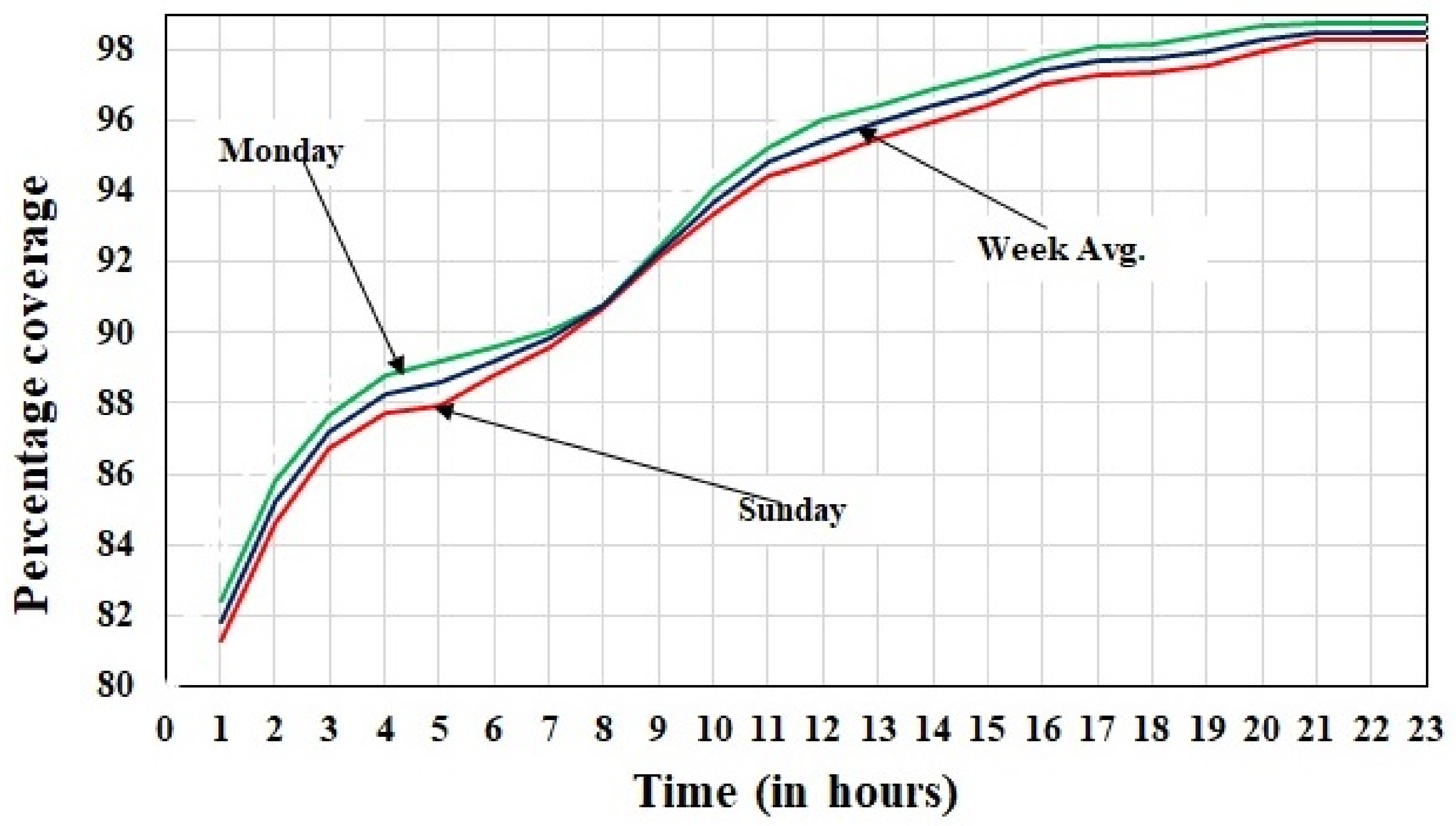 Sustainability 13 10907 g005 550