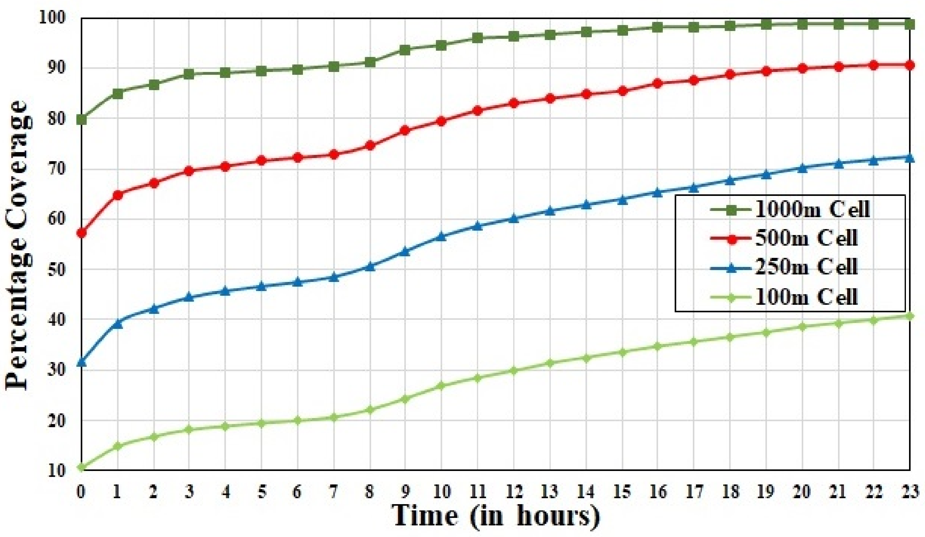 Sustainability 13 10907 g006 550
