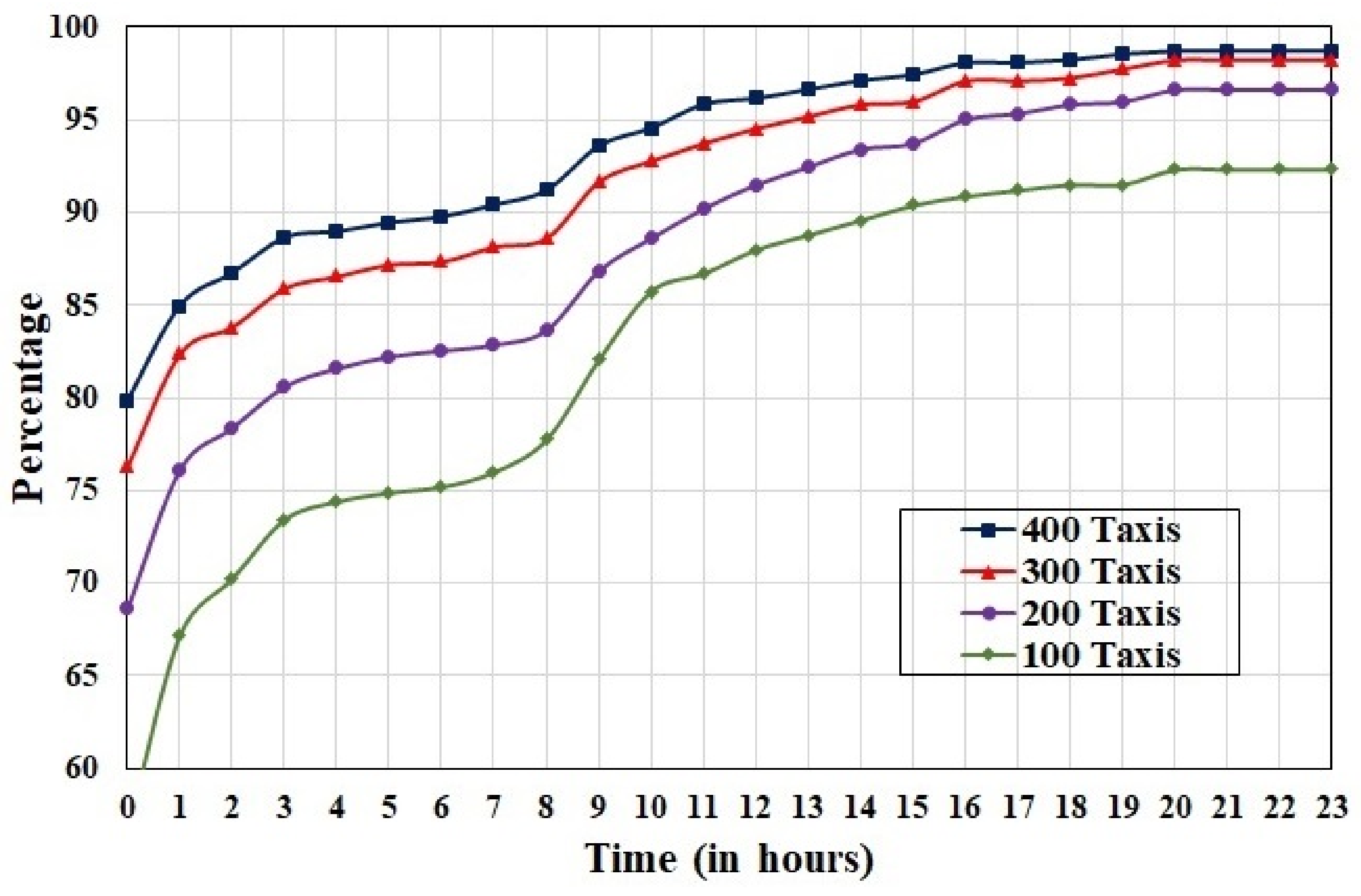 Sustainability 13 10907 g007 550